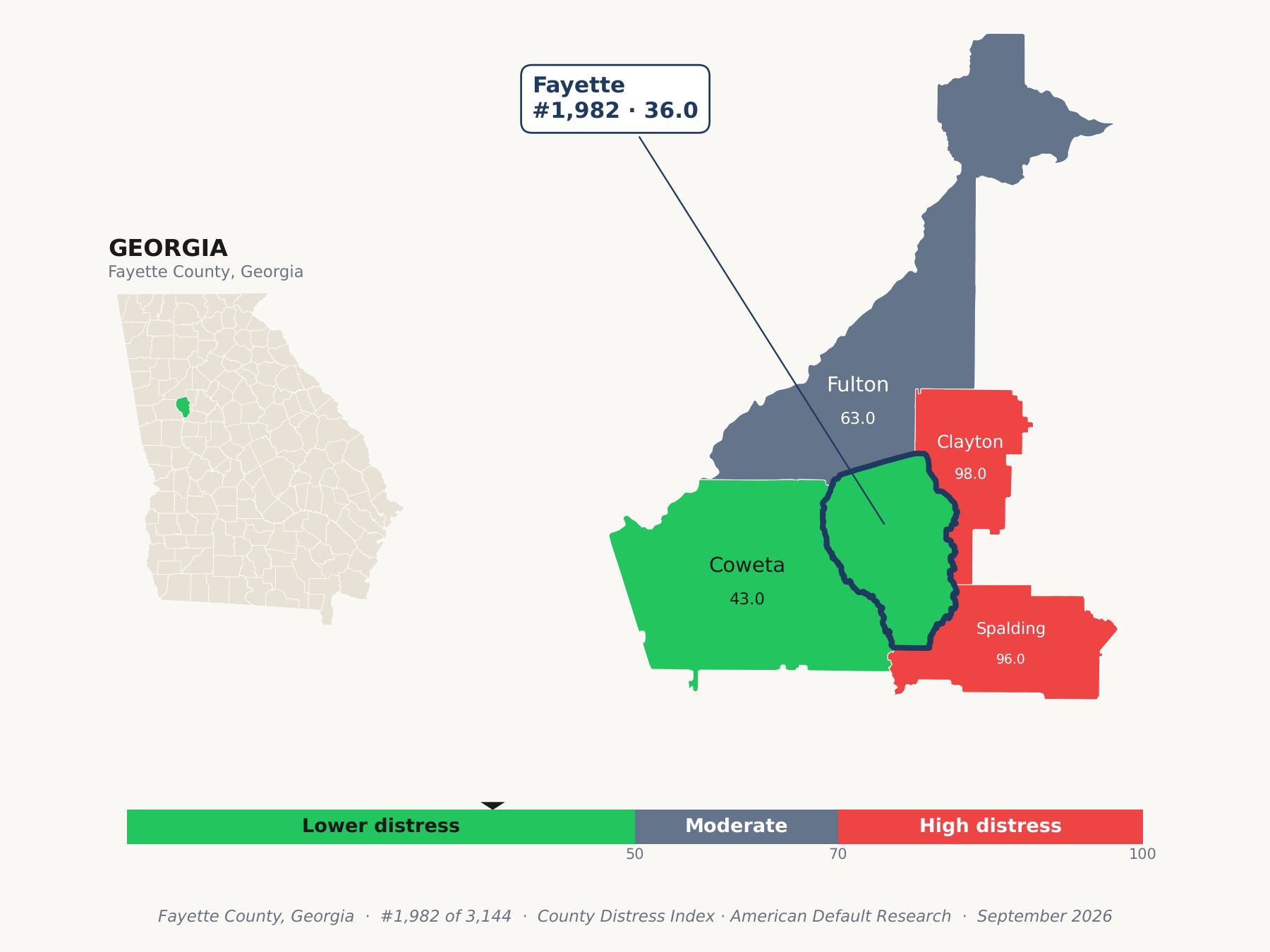 County Distress Index cluster map. Fayette County, Georgia and its neighbors colored by county distress score label.
