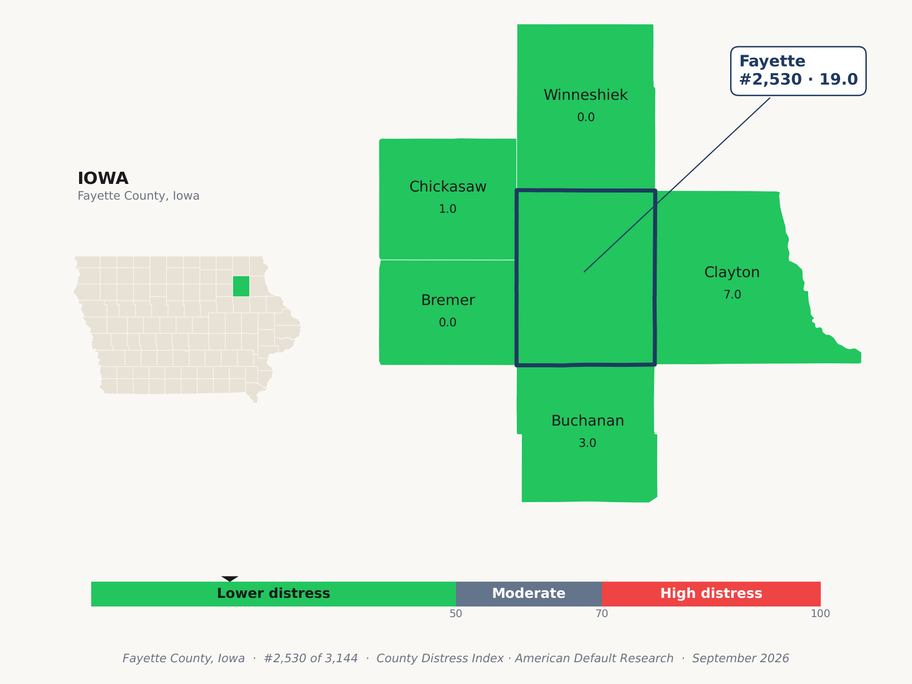 County Distress Index cluster map. Fayette County, Iowa and its neighbors colored by county distress score label.