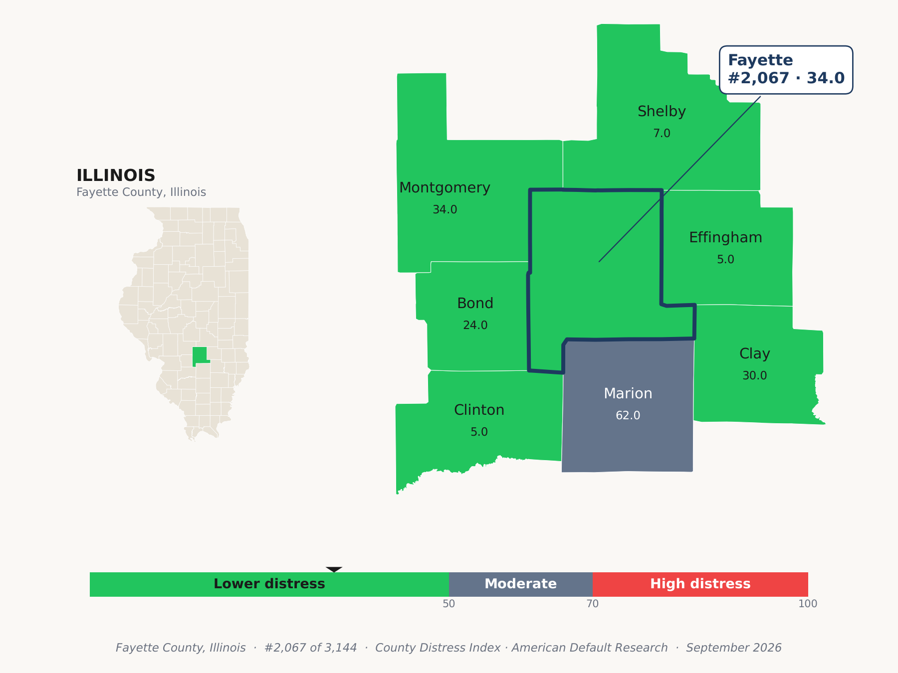 County Distress Index cluster map. Fayette County, Illinois and its neighbors colored by county distress score label.