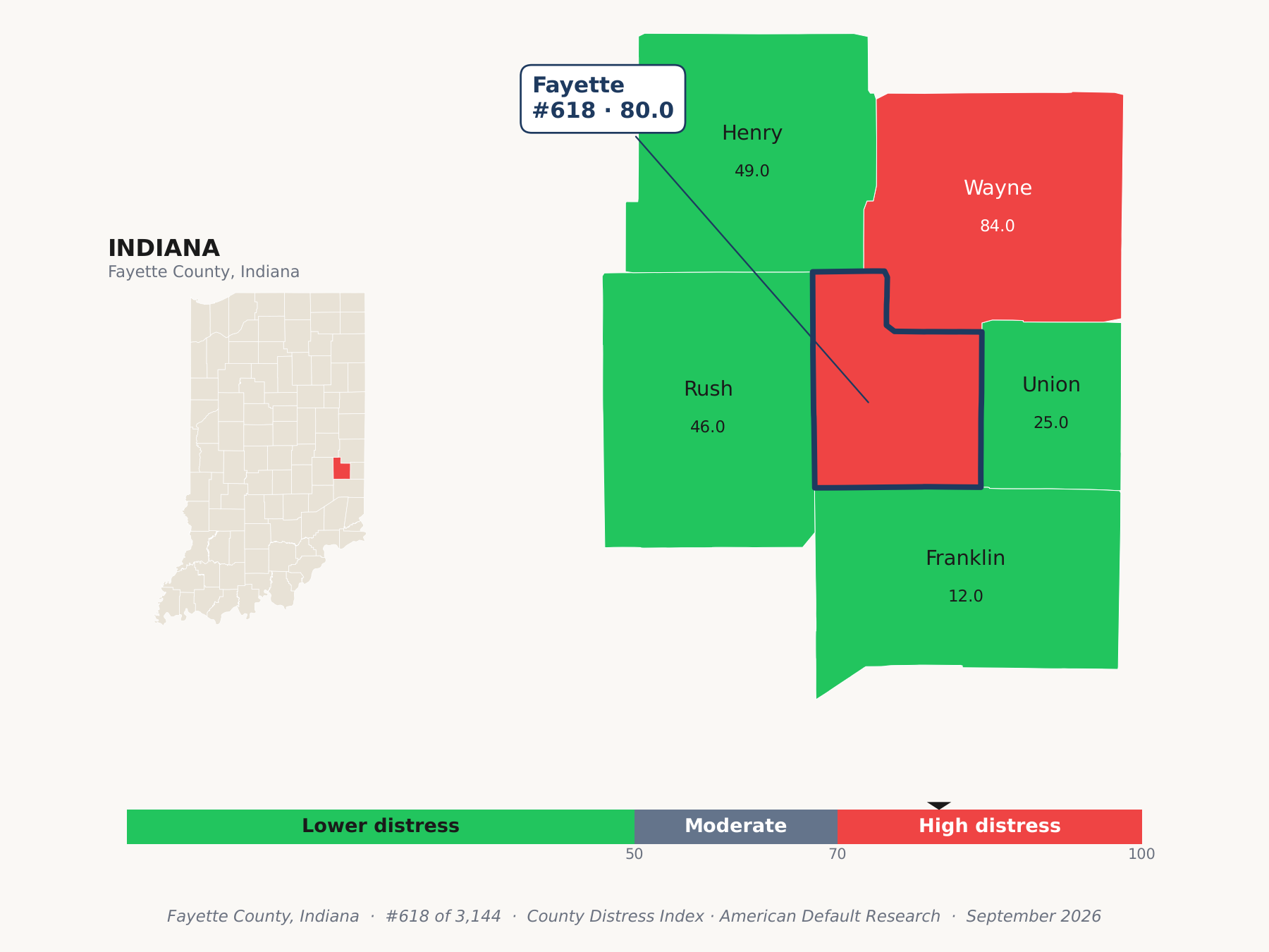 County Distress Index cluster map. Fayette County, Indiana and its neighbors colored by county distress score label.
