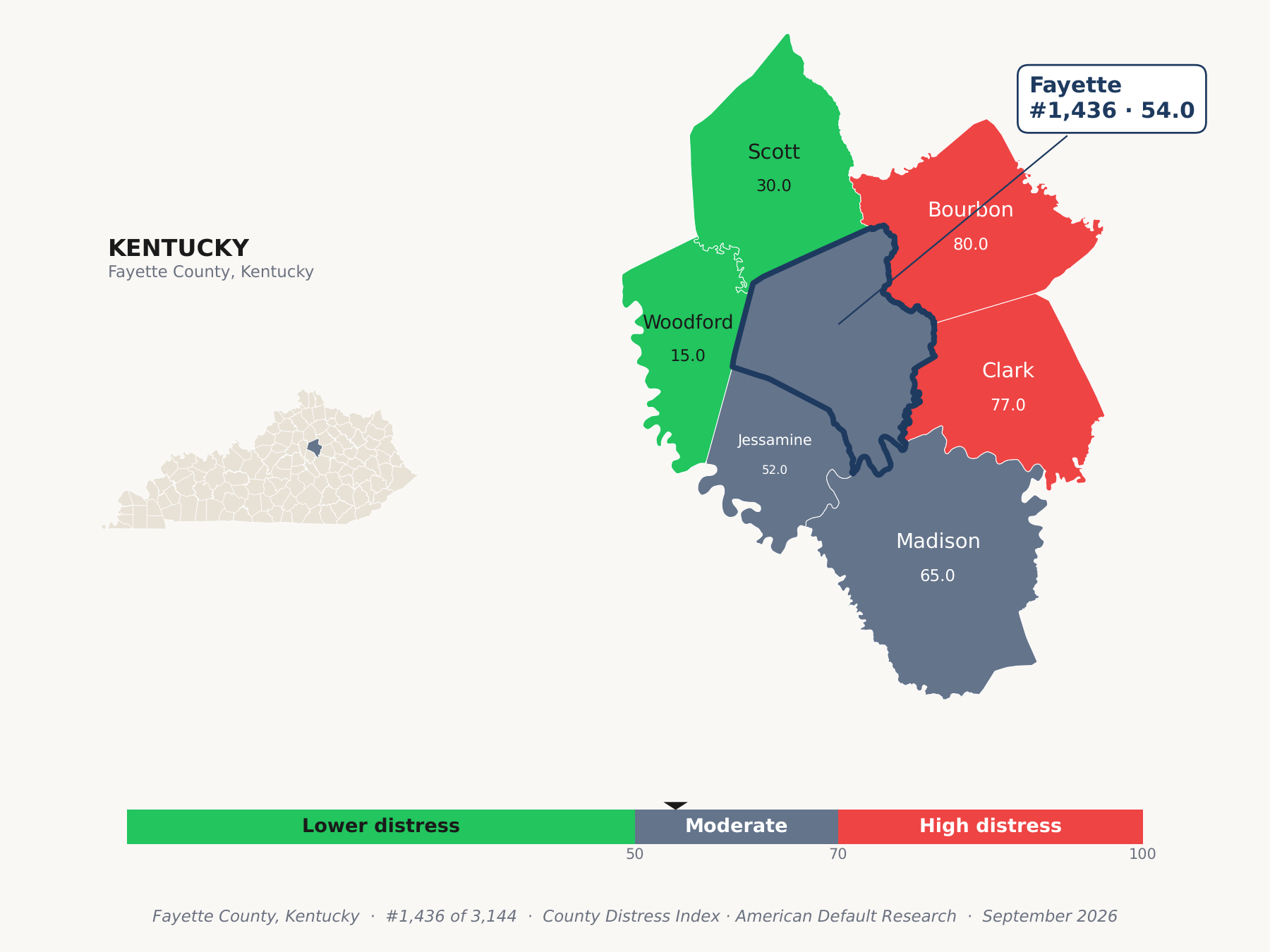 County Distress Index cluster map. Fayette County, Kentucky and its neighbors colored by county distress score label.