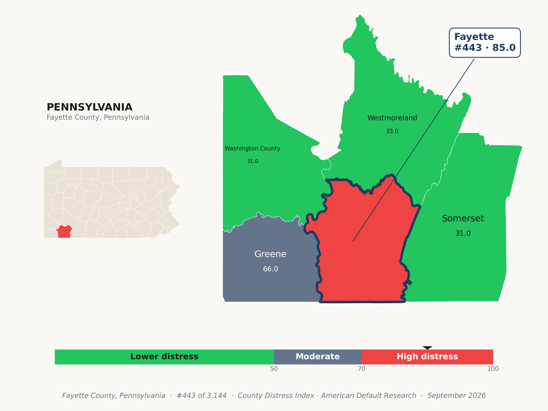 County Distress Index cluster map. Fayette County, Pennsylvania and its neighbors colored by county distress score label.