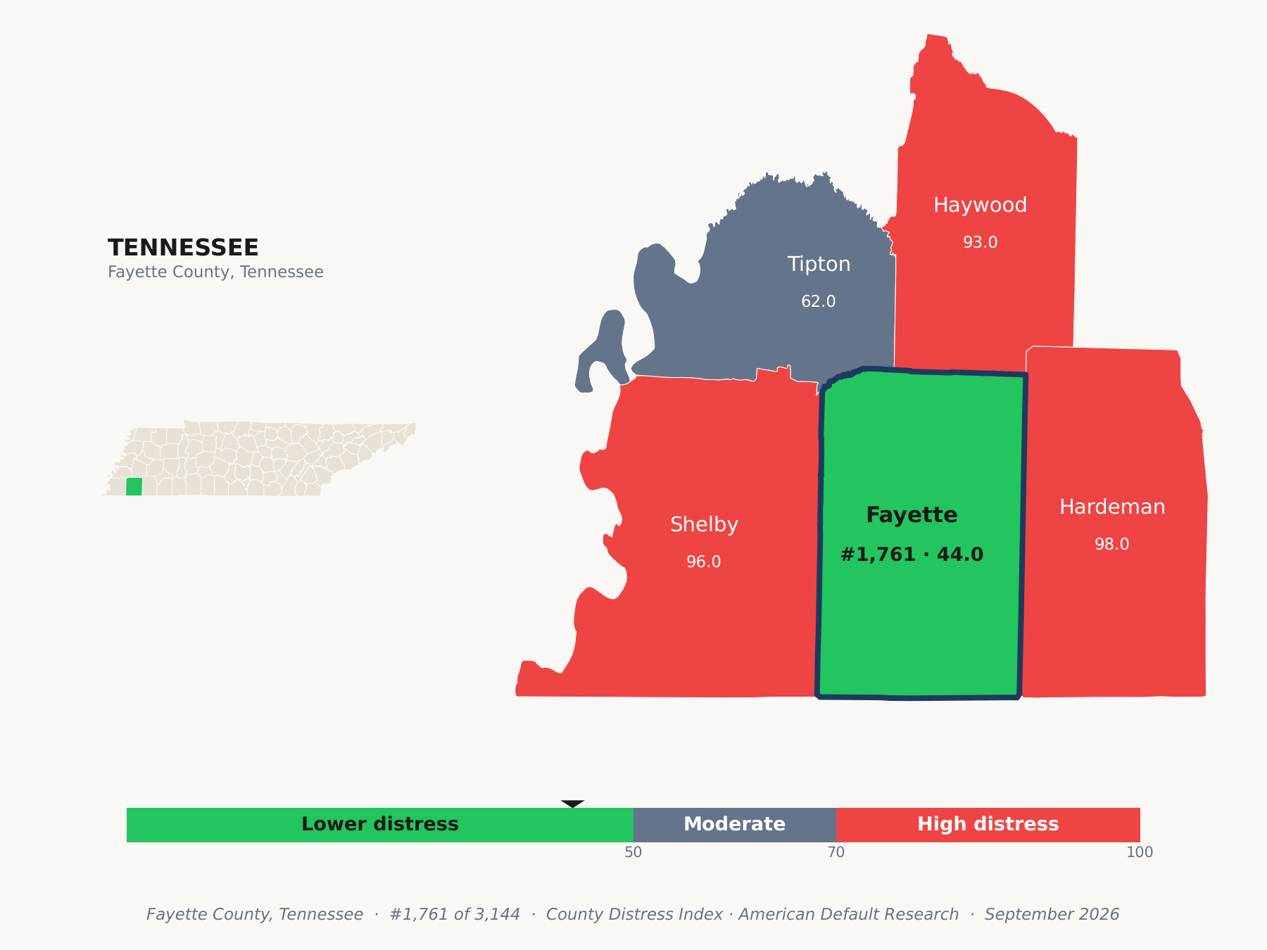 County Distress Index cluster map. Fayette County, Tennessee and its neighbors colored by county distress score label.