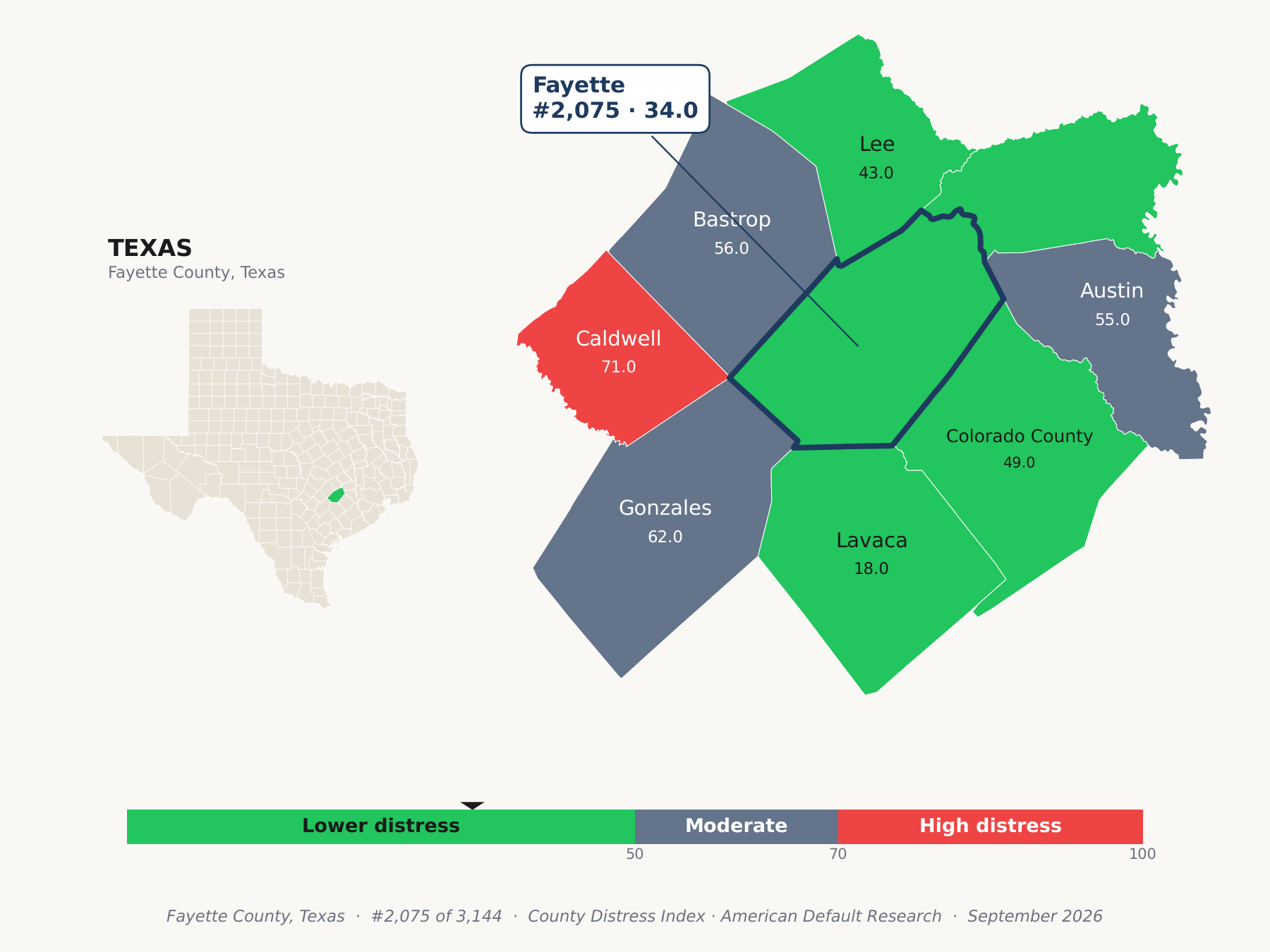 County Distress Index cluster map. Fayette County, Texas and its neighbors colored by county distress score label.