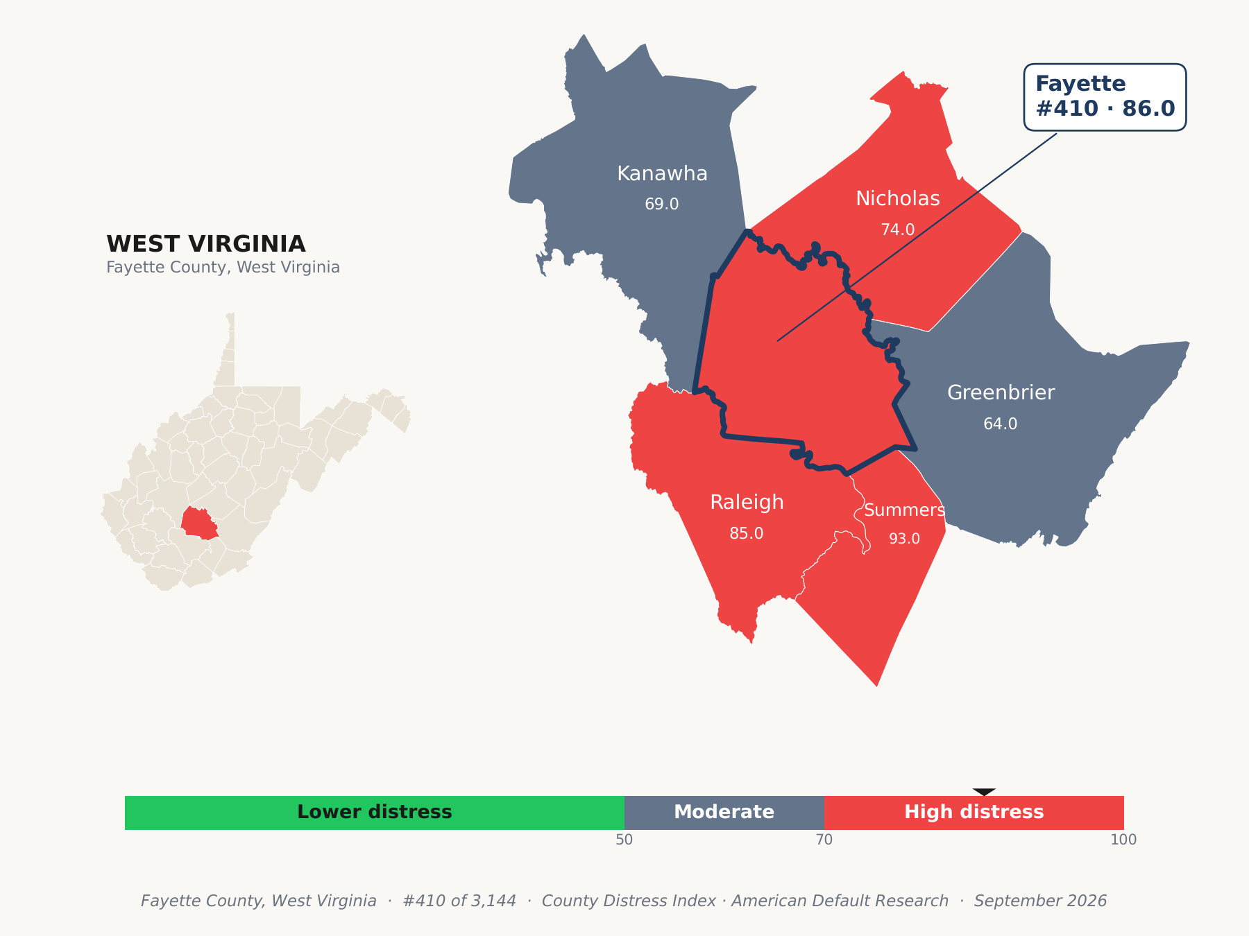 County Distress Index cluster map. Fayette County, West Virginia and its neighbors colored by county distress score label.