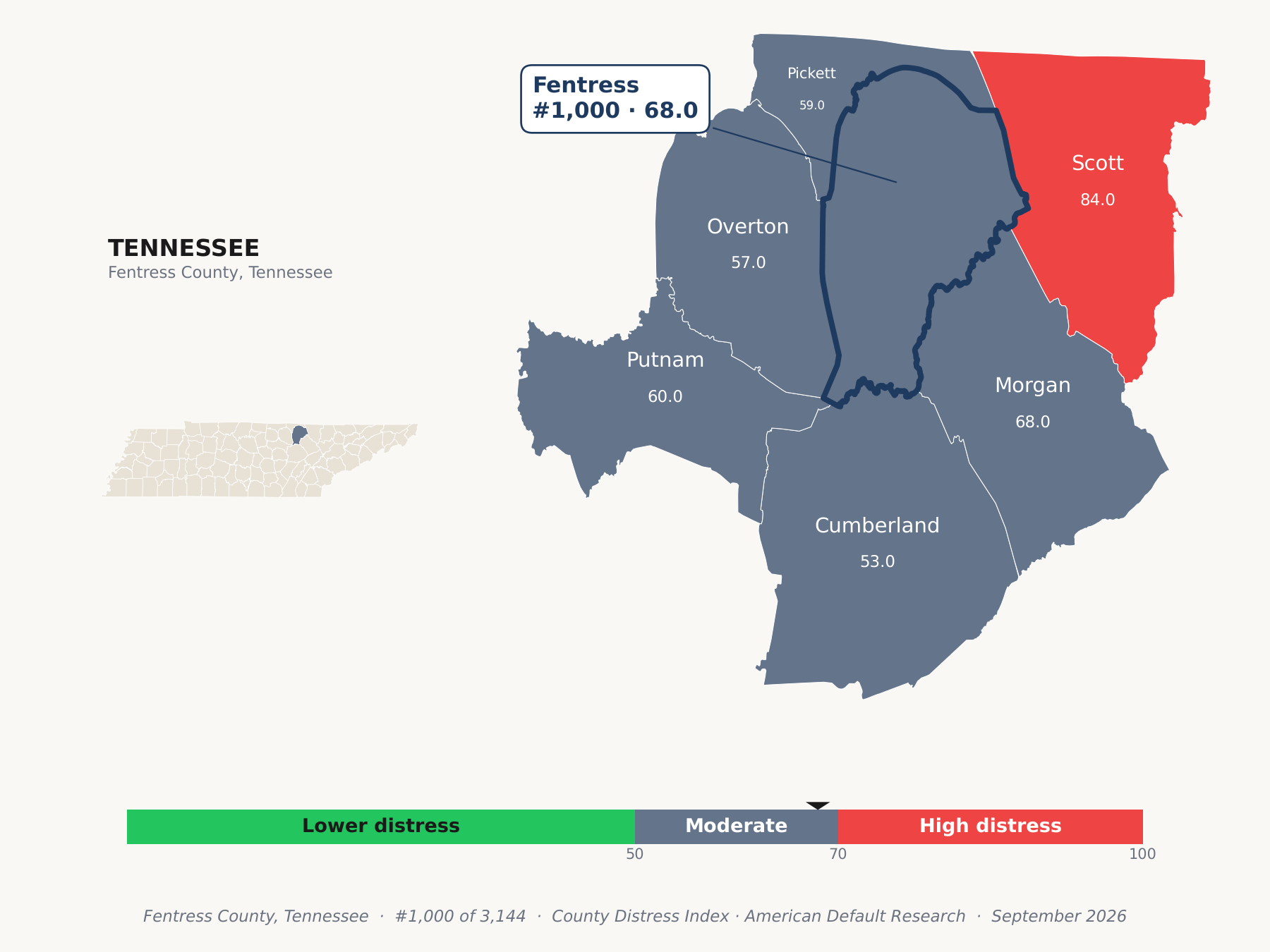 County Distress Index cluster map. Fentress County, Tennessee and its neighbors colored by county distress score label.