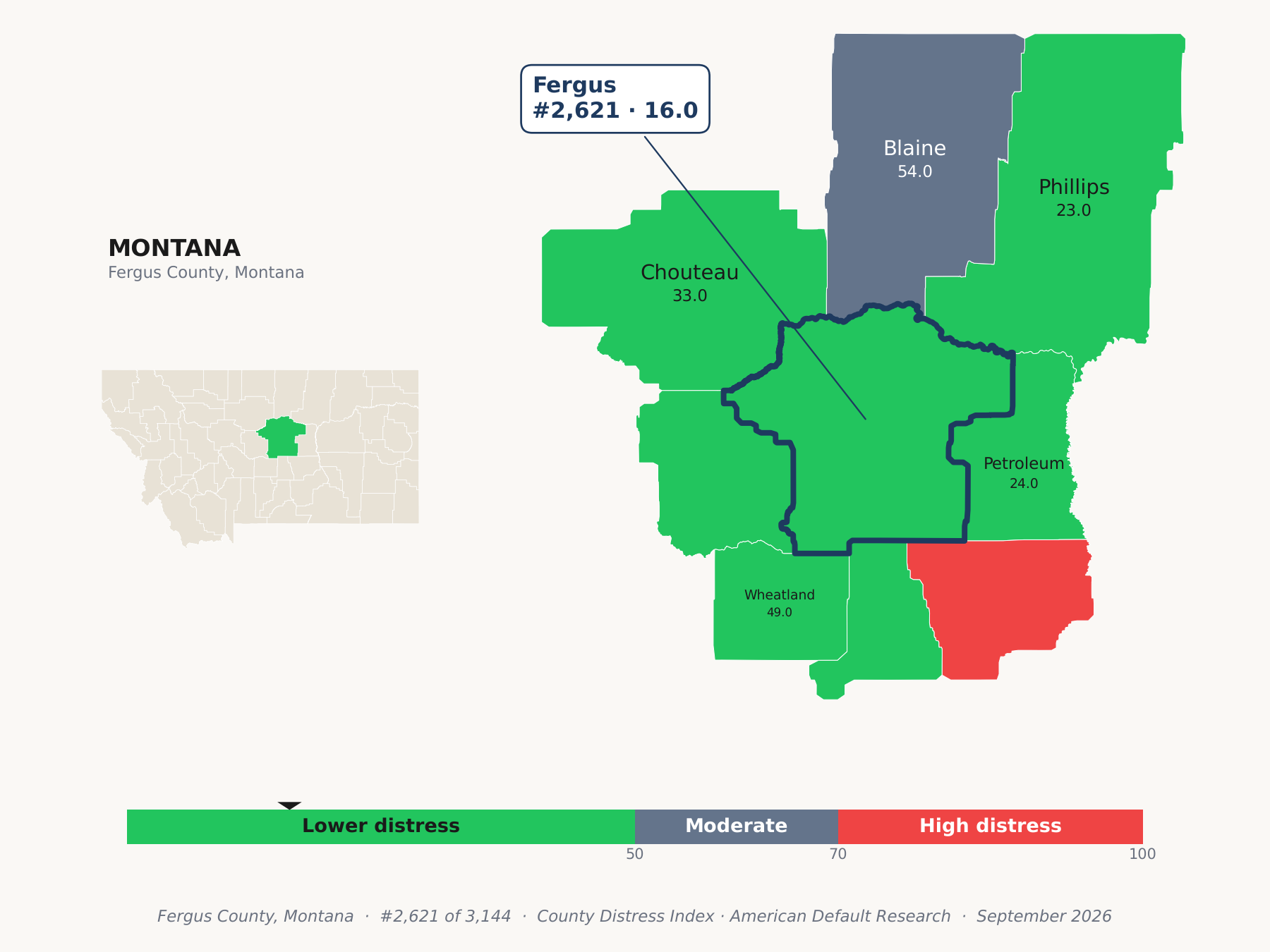 County Distress Index cluster map. Fergus County, Montana and its neighbors colored by county distress score label.
