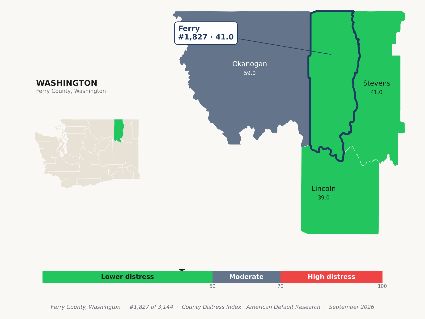 County Distress Index cluster map. Ferry County, Washington and its neighbors colored by county distress score label.