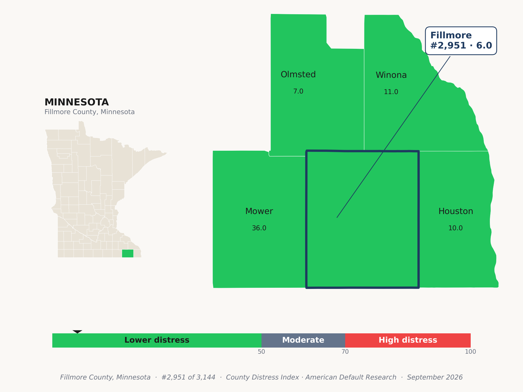 County Distress Index cluster map. Fillmore County, Minnesota and its neighbors colored by county distress score label.