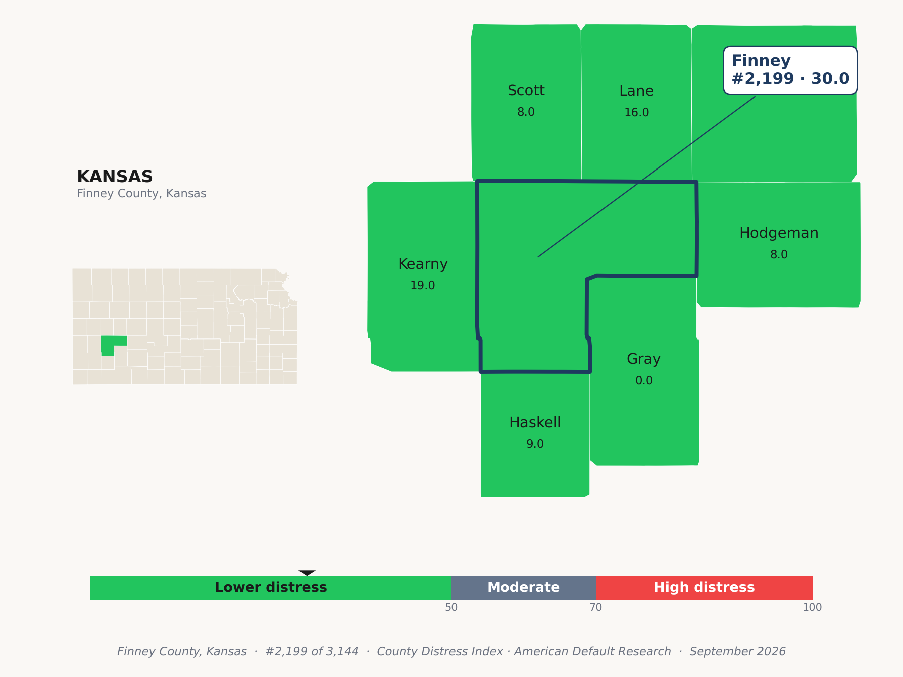 County Distress Index cluster map. Finney County, Kansas and its neighbors colored by county distress score label.