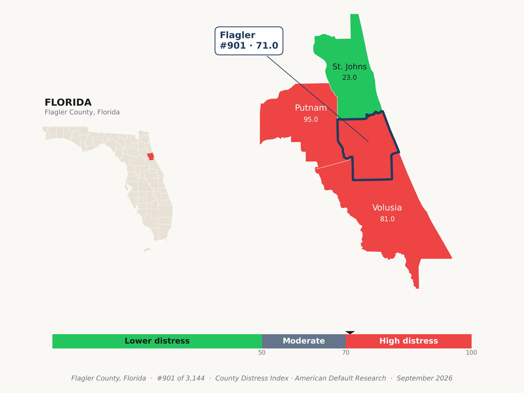 County Distress Index cluster map. Flagler County, Florida and its neighbors colored by county distress score label.