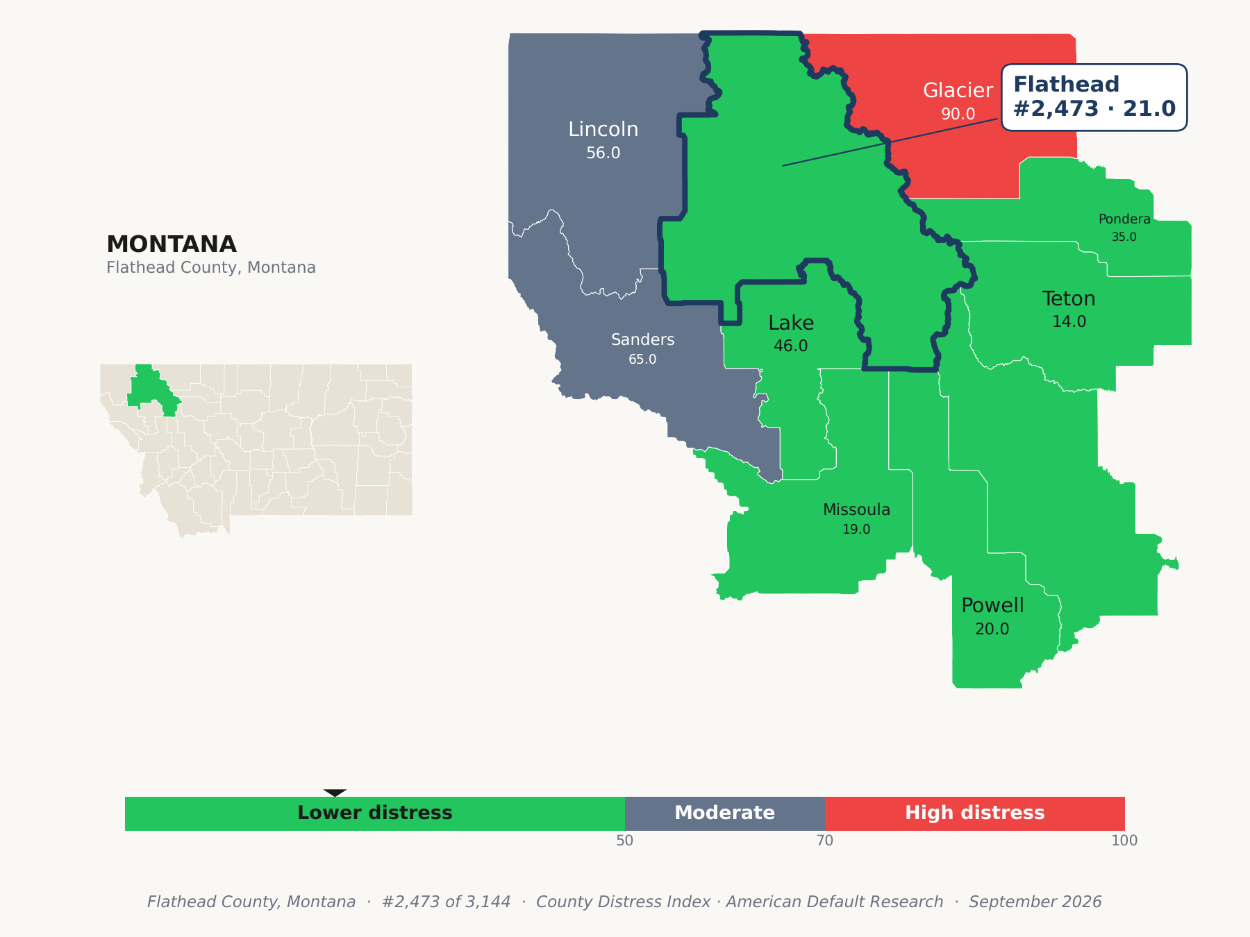 County Distress Index cluster map. Flathead County, Montana and its neighbors colored by county distress score label.