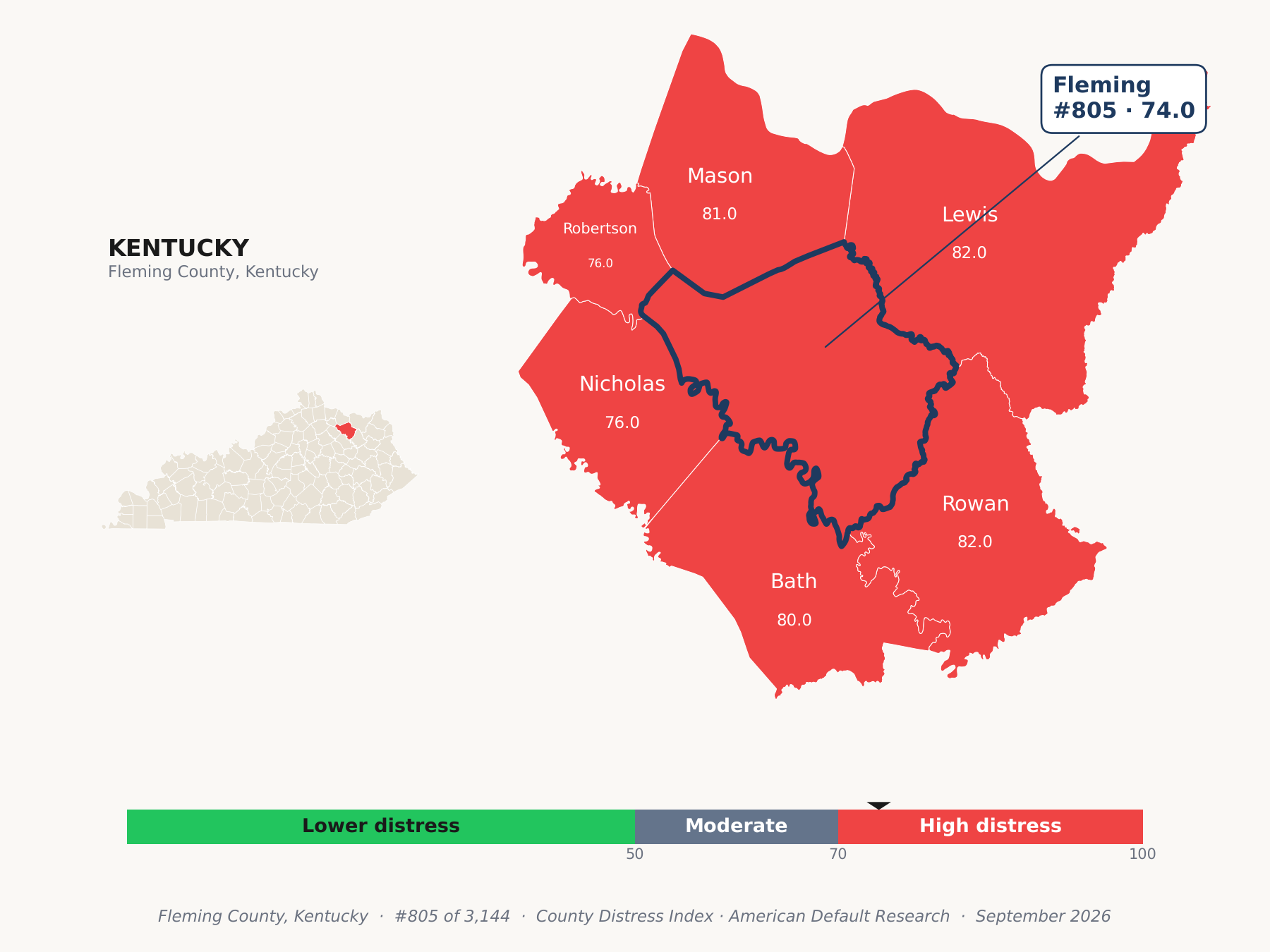 County Distress Index cluster map. Fleming County, Kentucky and its neighbors colored by county distress score label.