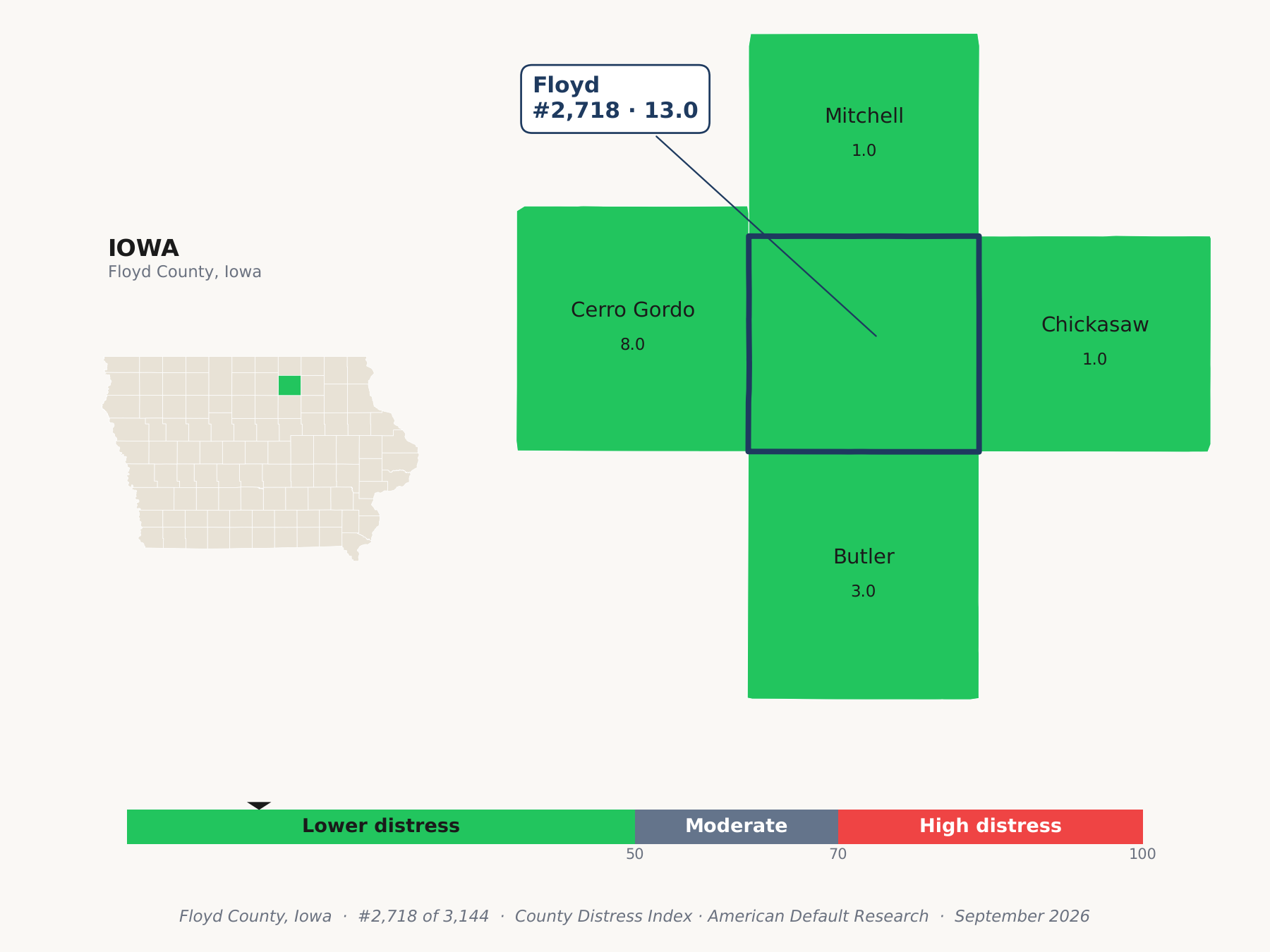 County Distress Index cluster map. Floyd County, Iowa and its neighbors colored by county distress score label.