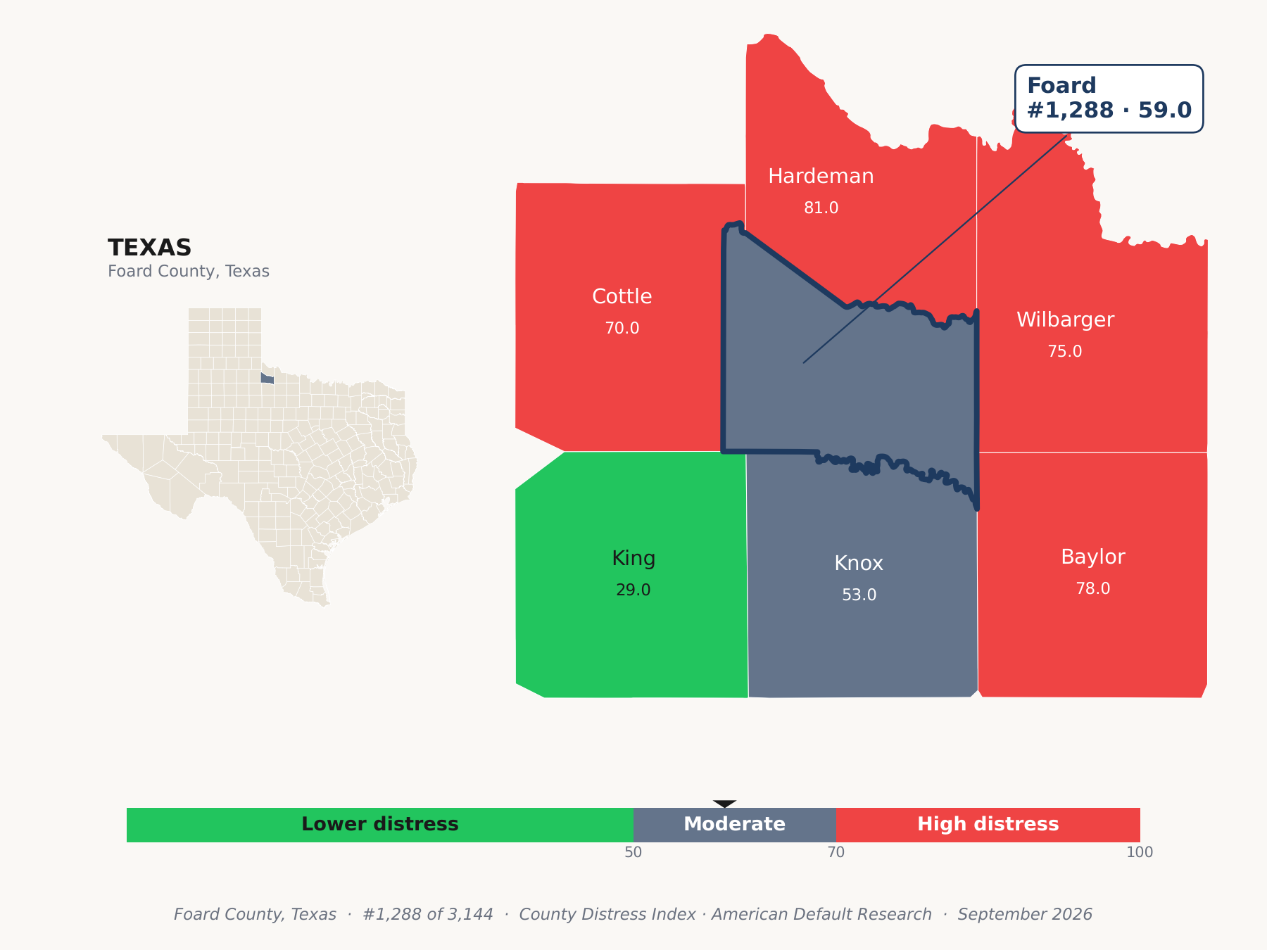 County Distress Index cluster map. Foard County, Texas and its neighbors colored by county distress score label.