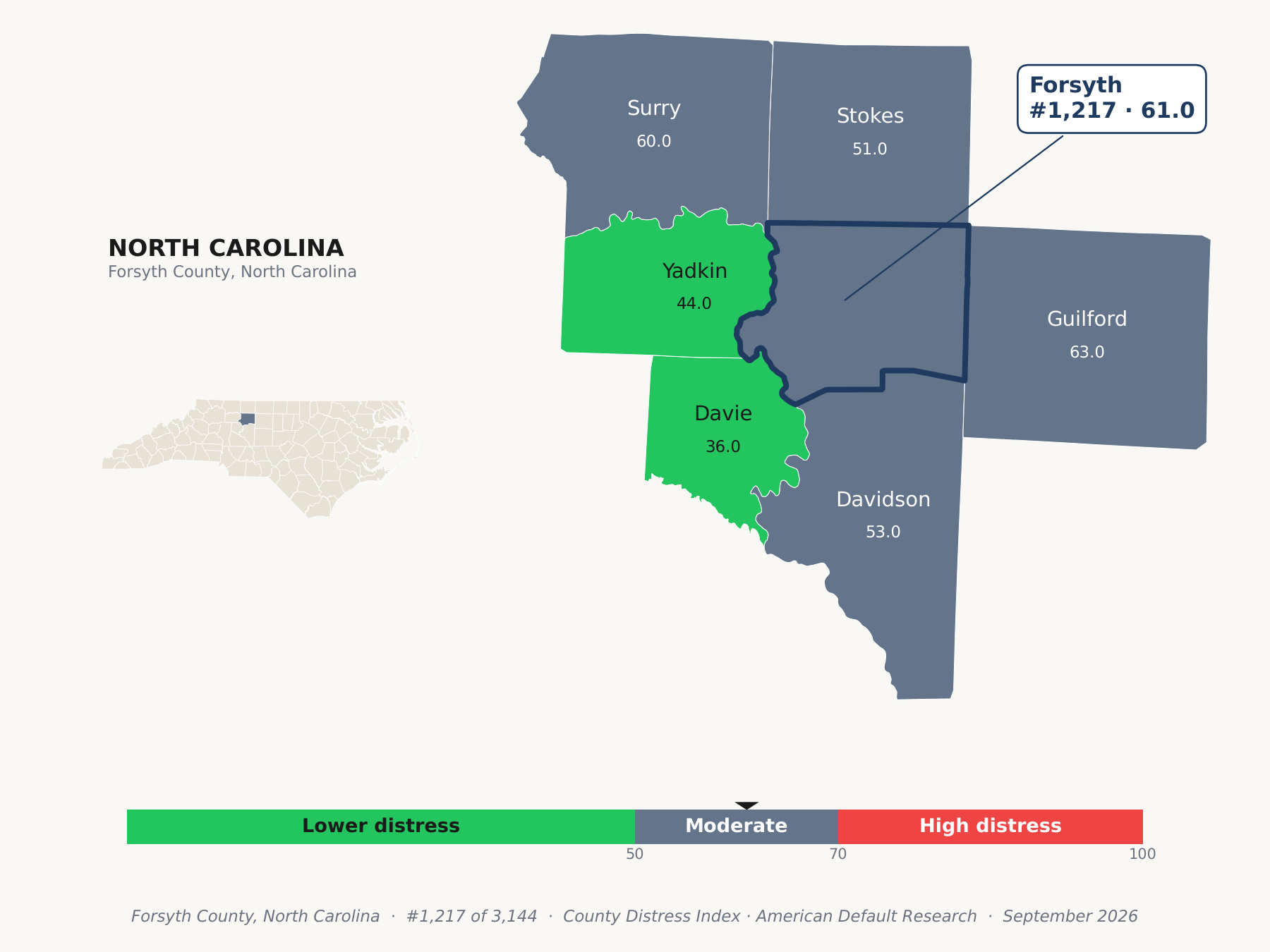 County Distress Index cluster map. Forsyth County, North Carolina and its neighbors colored by county distress score label.