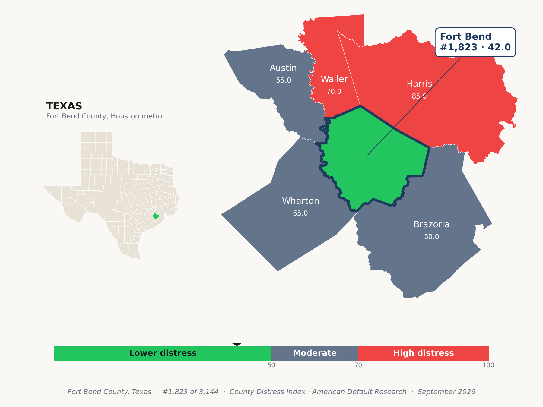 County Distress Index cluster map. Fort Bend County, Texas and its neighbors colored by county distress score label.