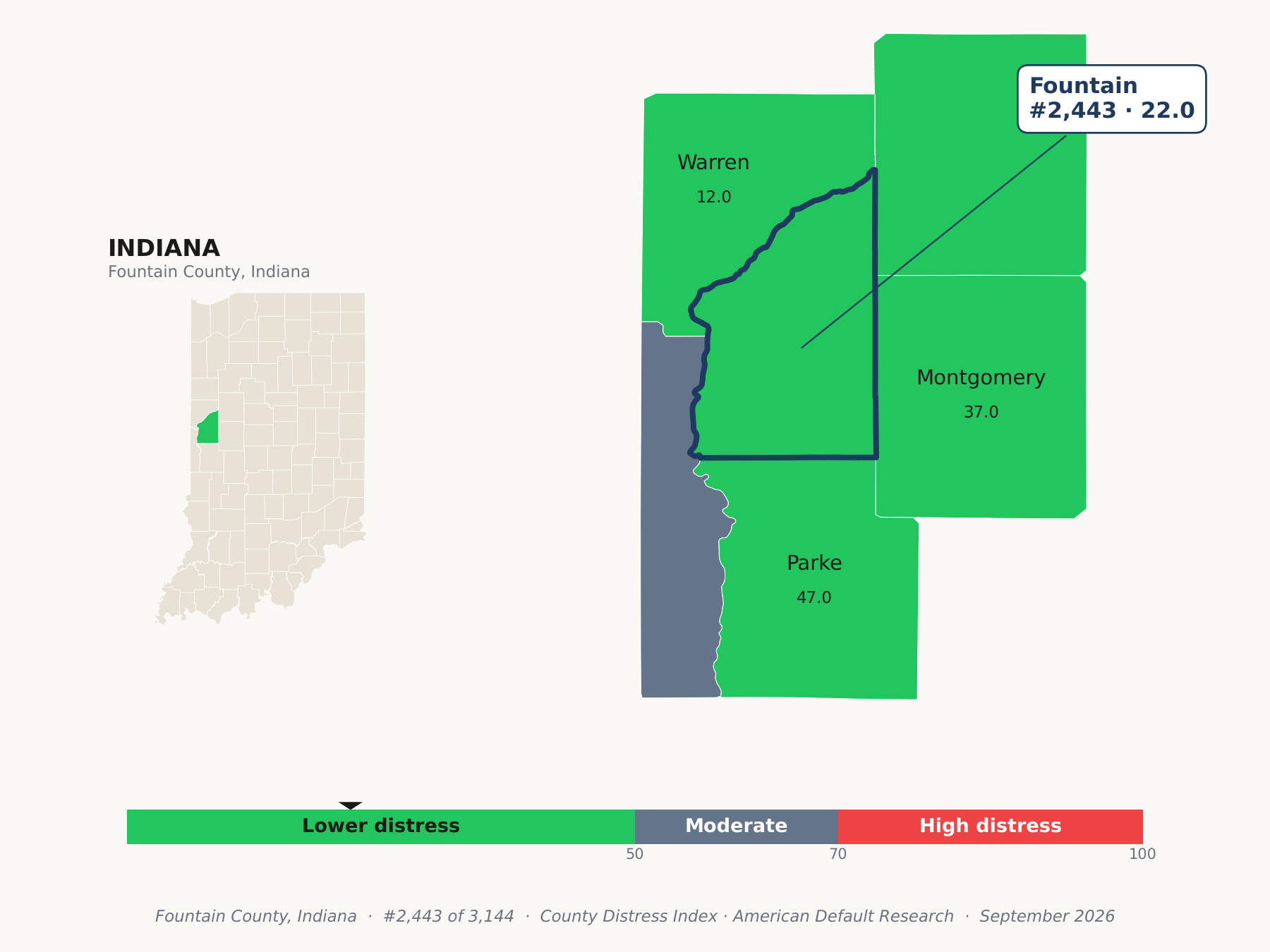 County Distress Index cluster map. Fountain County, Indiana and its neighbors colored by county distress score label.