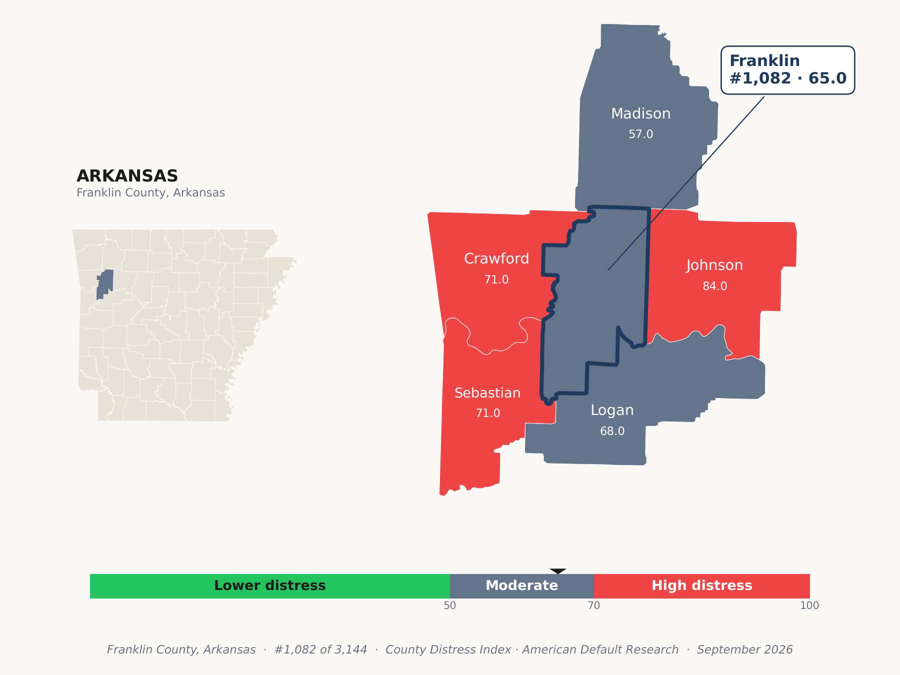 County Distress Index cluster map. Franklin County, Arkansas and its neighbors colored by county distress score label.
