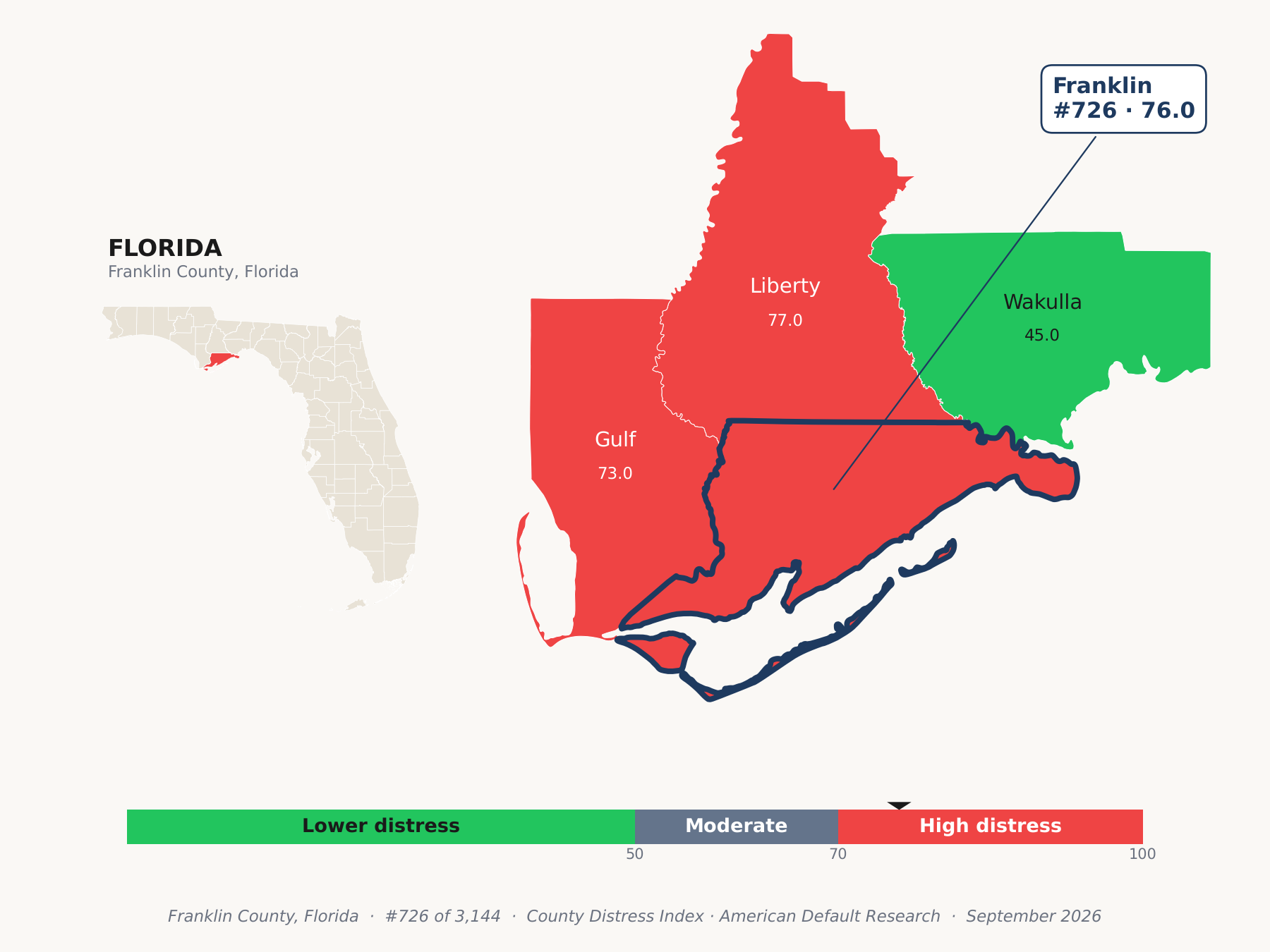 County Distress Index cluster map. Franklin County, Florida and its neighbors colored by county distress score label.