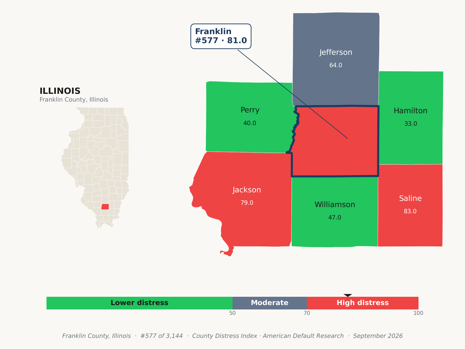 County Distress Index cluster map. Franklin County, Illinois and its neighbors colored by county distress score label.
