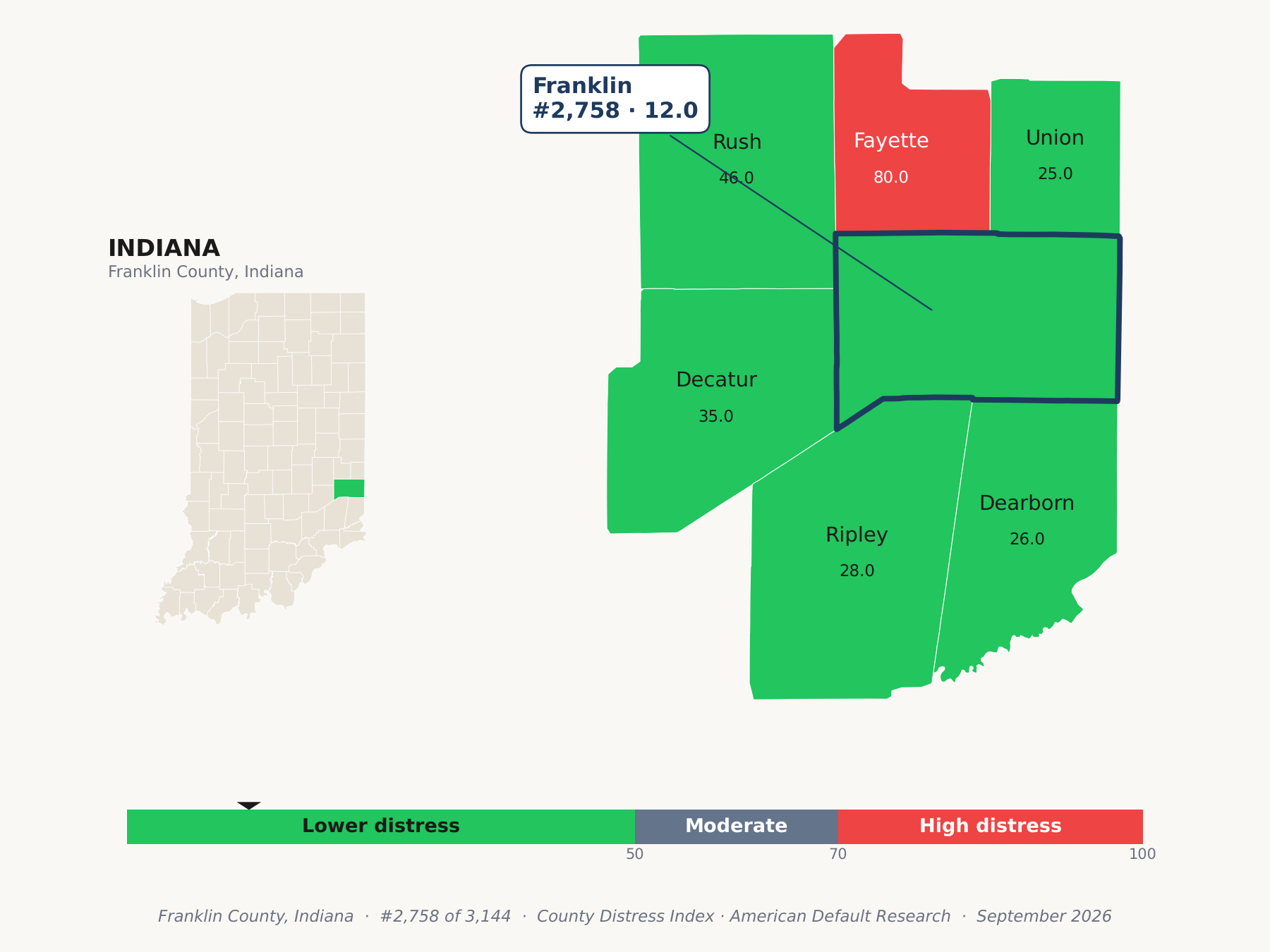 County Distress Index cluster map. Franklin County, Indiana and its neighbors colored by county distress score label.