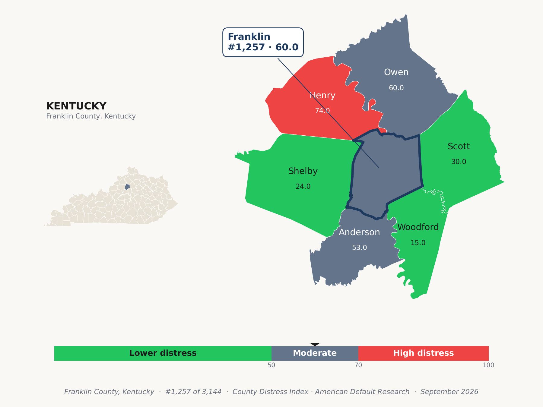 County Distress Index cluster map. Franklin County, Kentucky and its neighbors colored by county distress score label.