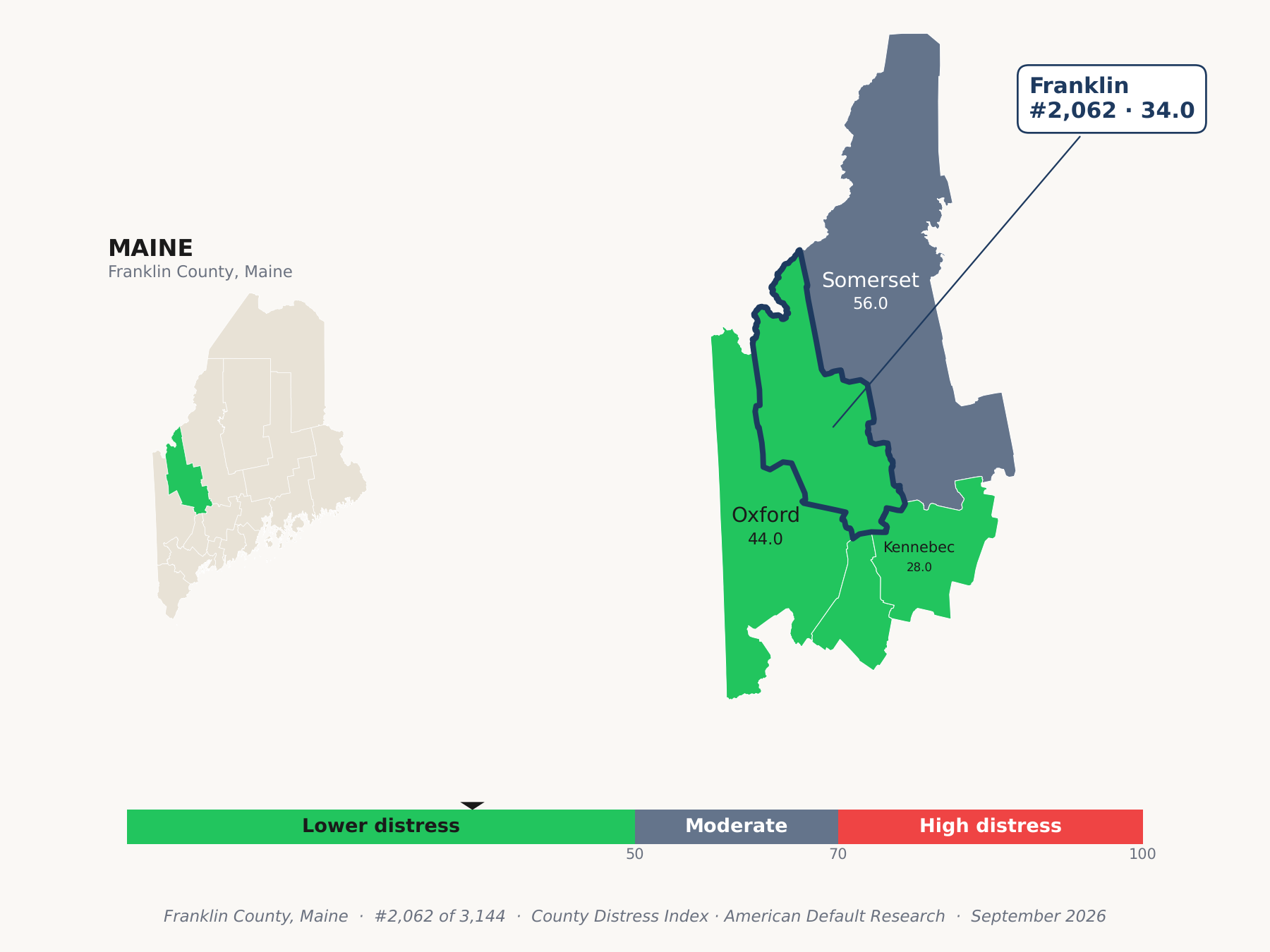 County Distress Index cluster map. Franklin County, Maine and its neighbors colored by county distress score label.