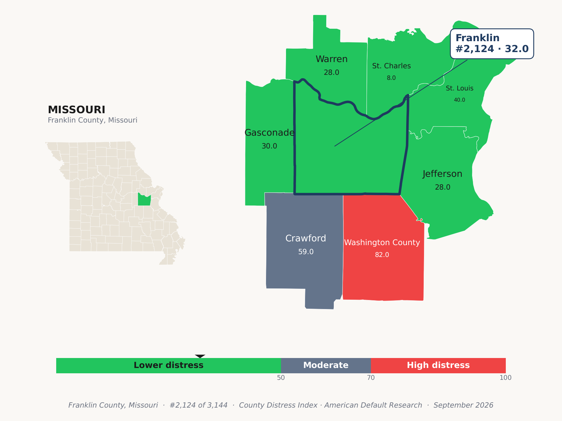 County Distress Index cluster map. Franklin County, Missouri and its neighbors colored by county distress score label.