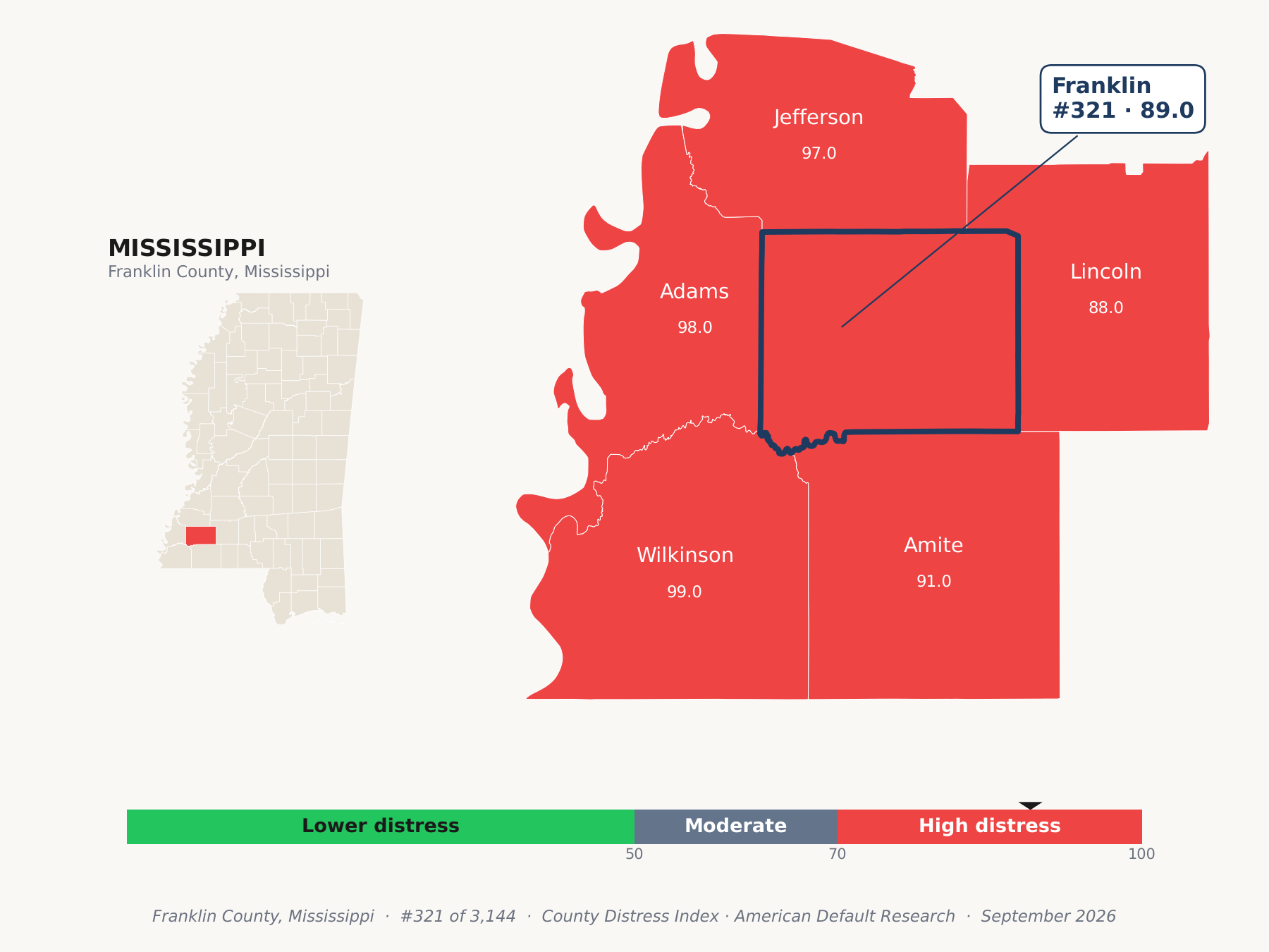 County Distress Index cluster map. Franklin County, Mississippi and its neighbors colored by county distress score label.