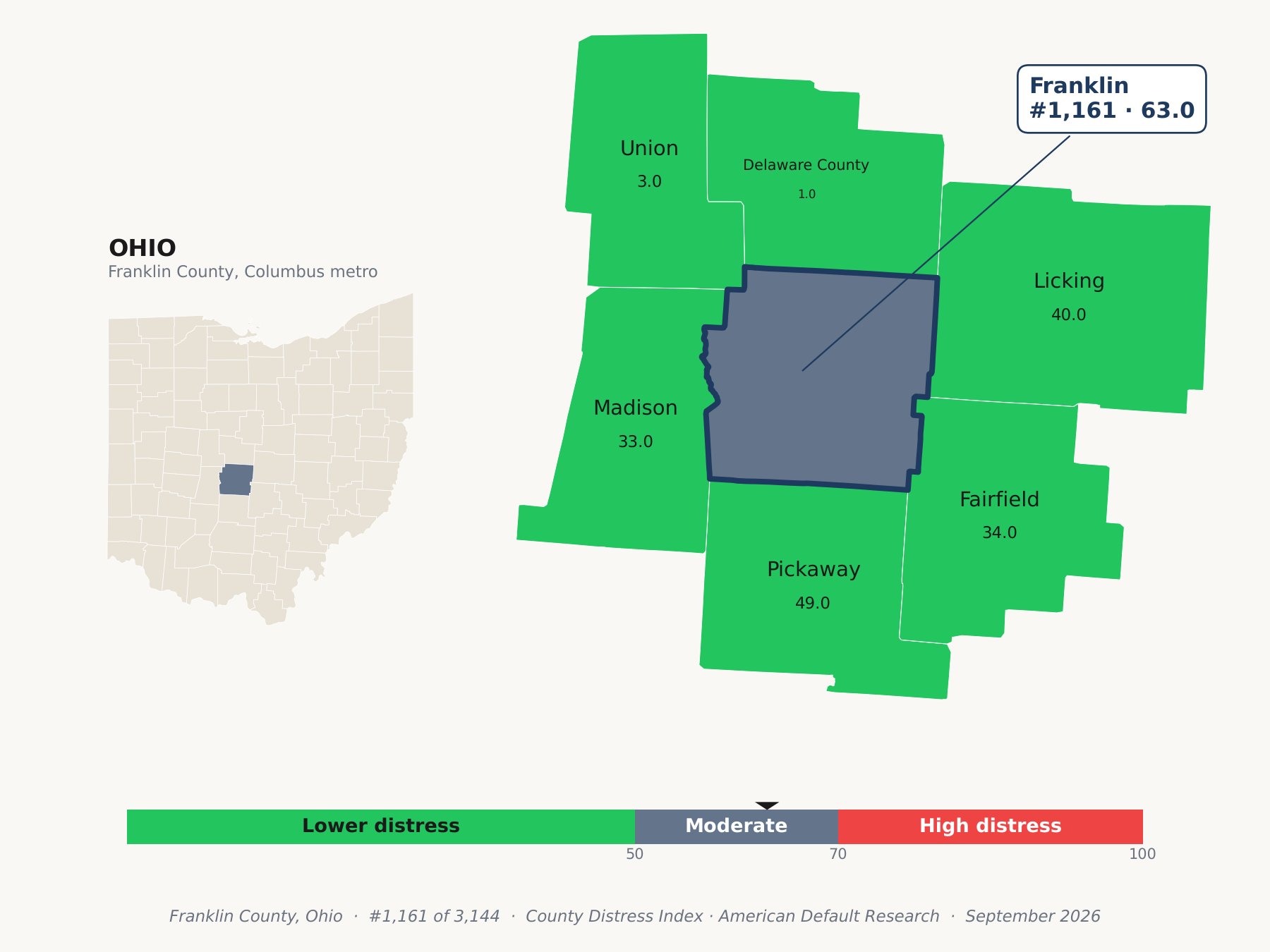County Distress Index cluster map. Franklin County, Ohio and its neighbors colored by county distress score label.