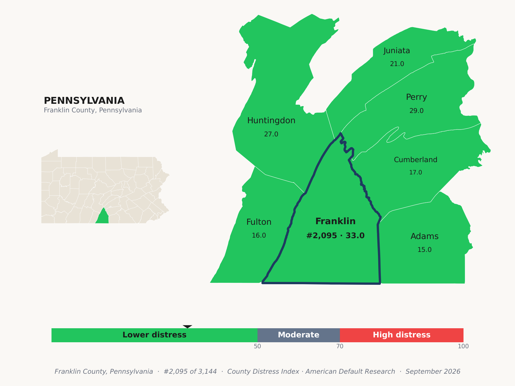 County Distress Index cluster map. Franklin County, Pennsylvania and its neighbors colored by county distress score label.