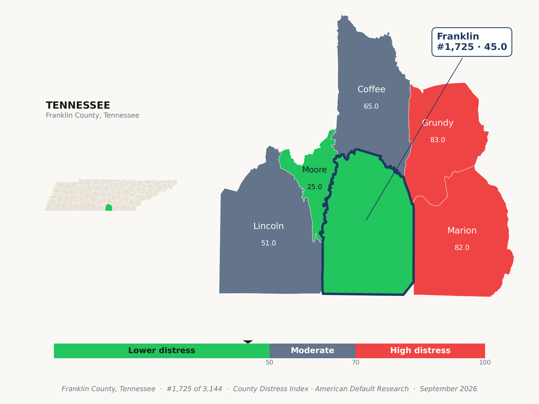 County Distress Index cluster map. Franklin County, Tennessee and its neighbors colored by county distress score label.