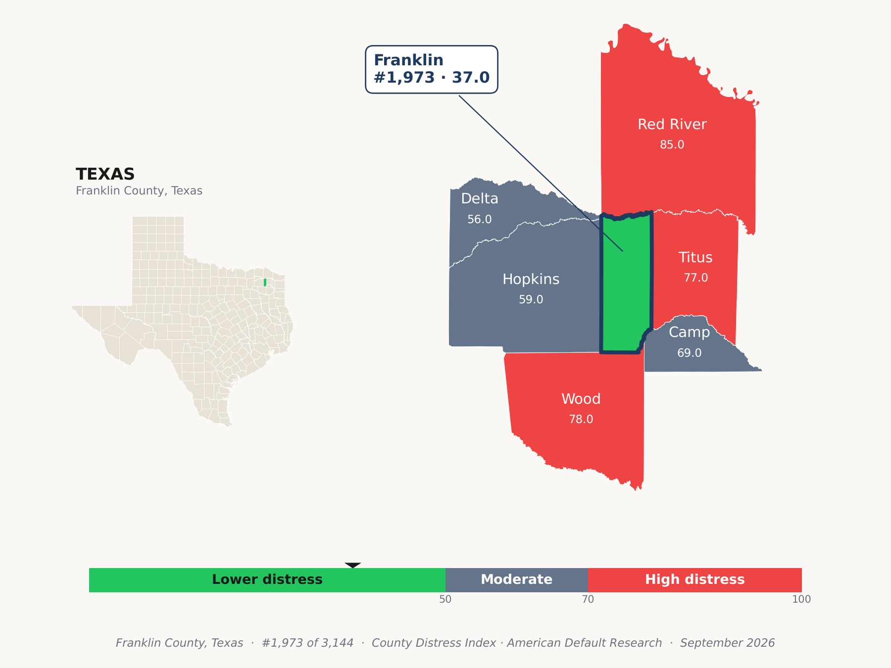 County Distress Index cluster map. Franklin County, Texas and its neighbors colored by county distress score label.