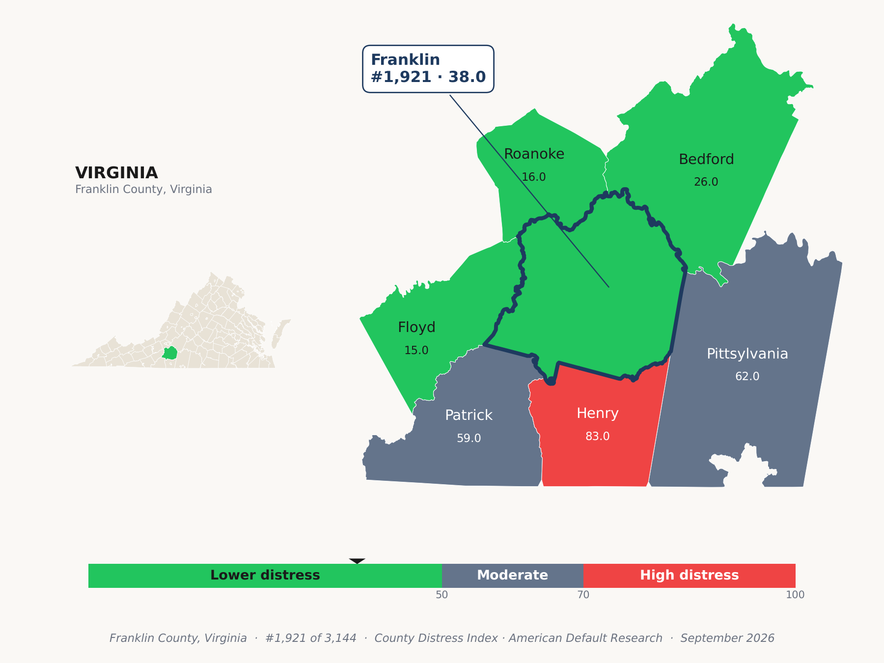 County Distress Index cluster map. Franklin County, Virginia and its neighbors colored by county distress score label.