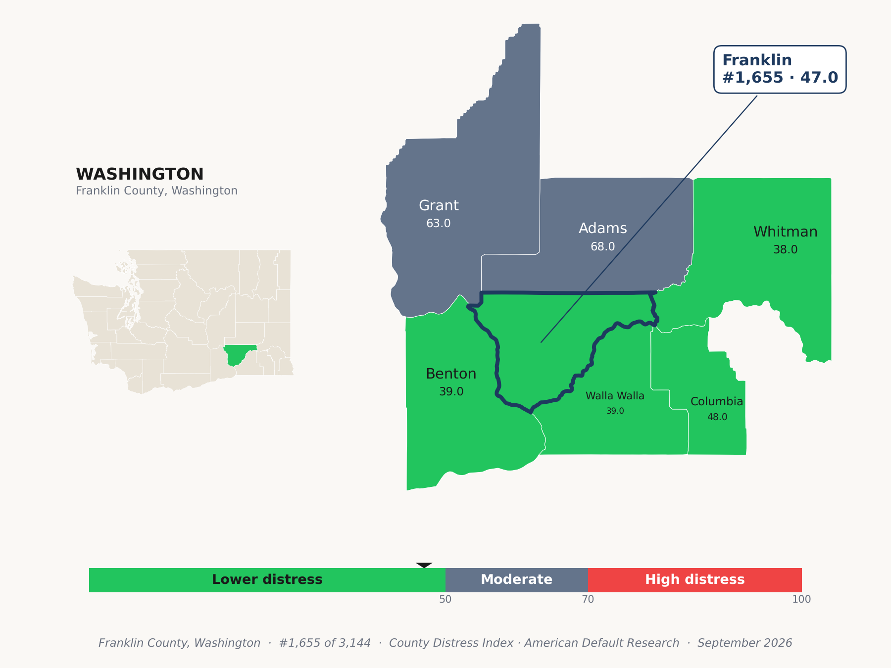 County Distress Index cluster map. Franklin County, Washington and its neighbors colored by county distress score label.