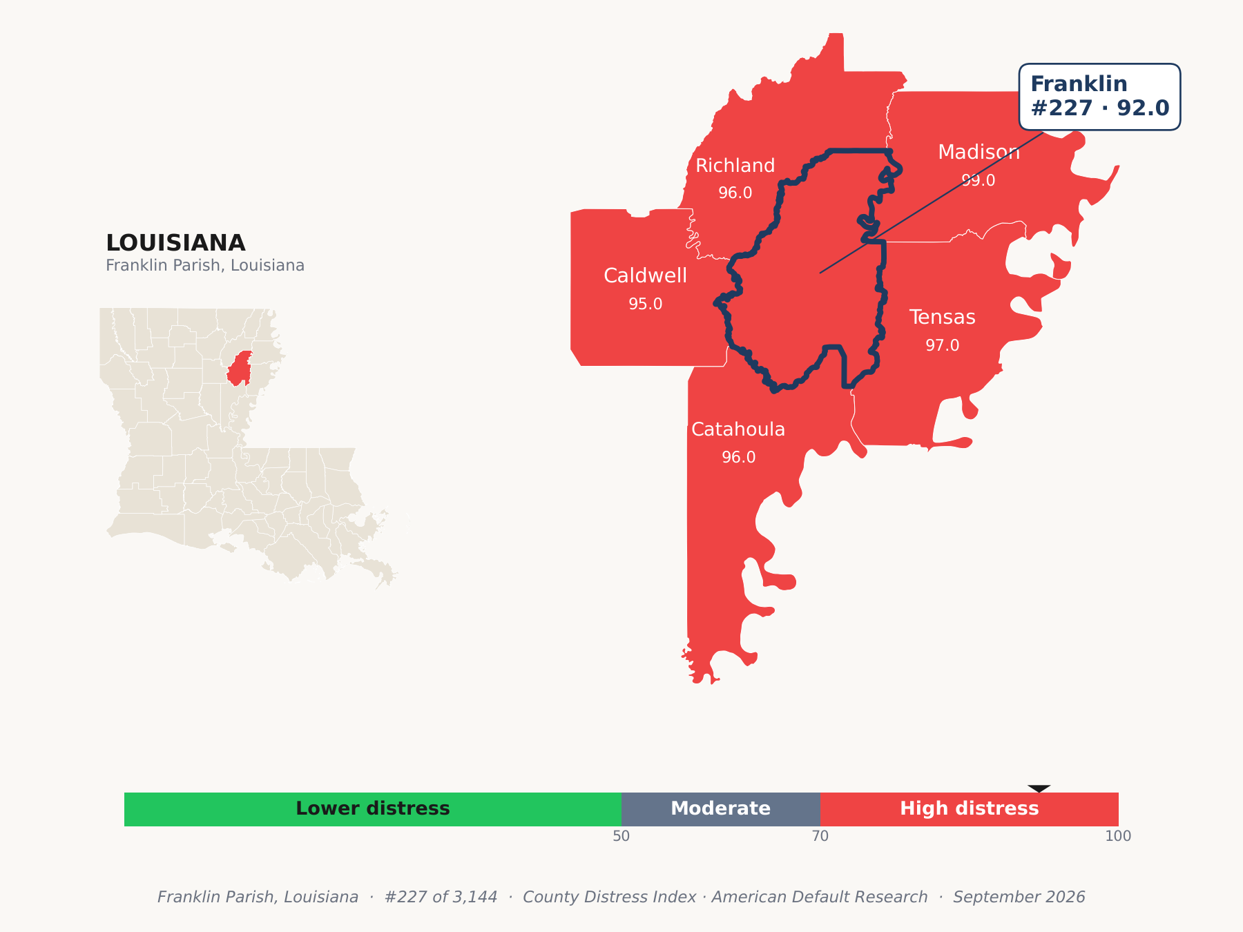 County Distress Index cluster map. Franklin Parish, Louisiana and its neighbors colored by county distress score label.