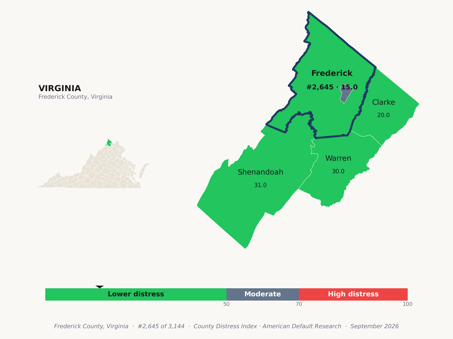 County Distress Index cluster map. Frederick County, Virginia and its neighbors colored by county distress score label.
