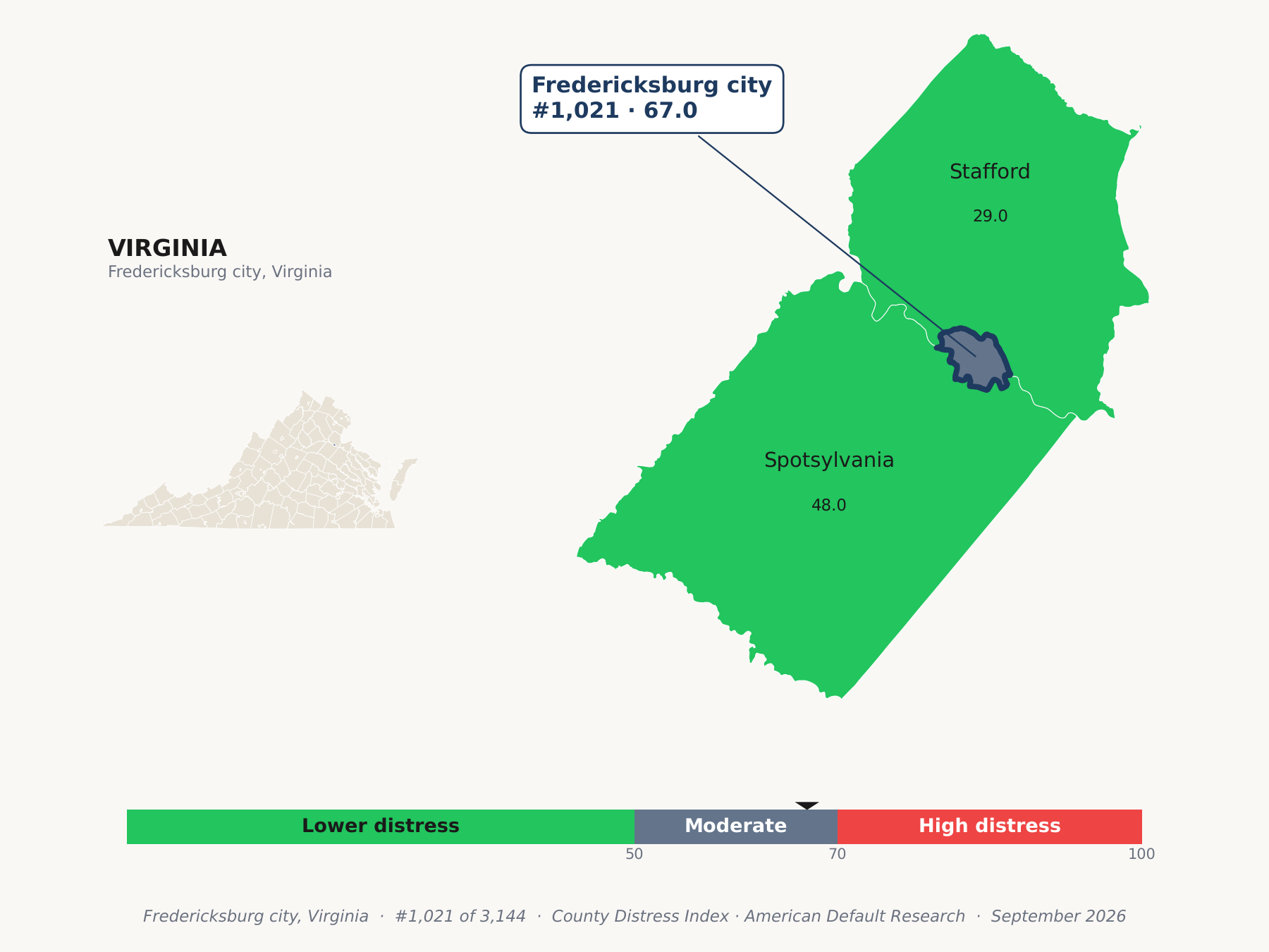County Distress Index cluster map. Fredericksburg city, Virginia and its neighbors colored by county distress score label.