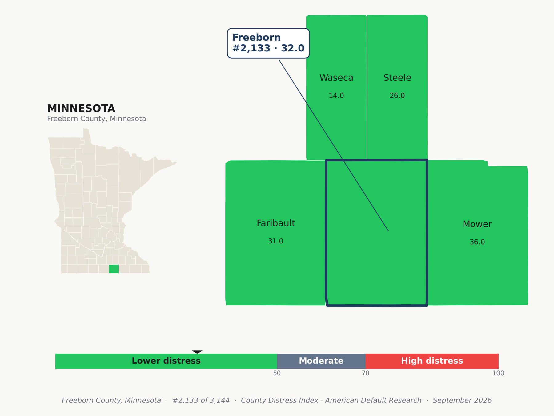 County Distress Index cluster map. Freeborn County, Minnesota and its neighbors colored by county distress score label.