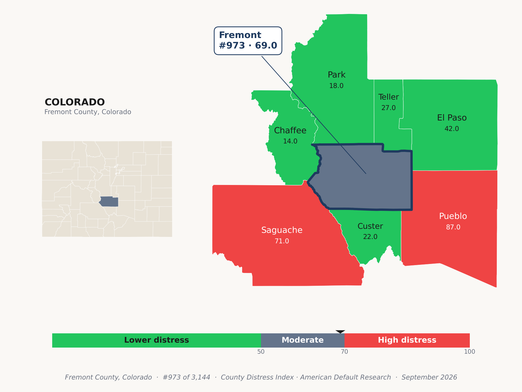County Distress Index cluster map. Fremont County, Colorado and its neighbors colored by county distress score label.