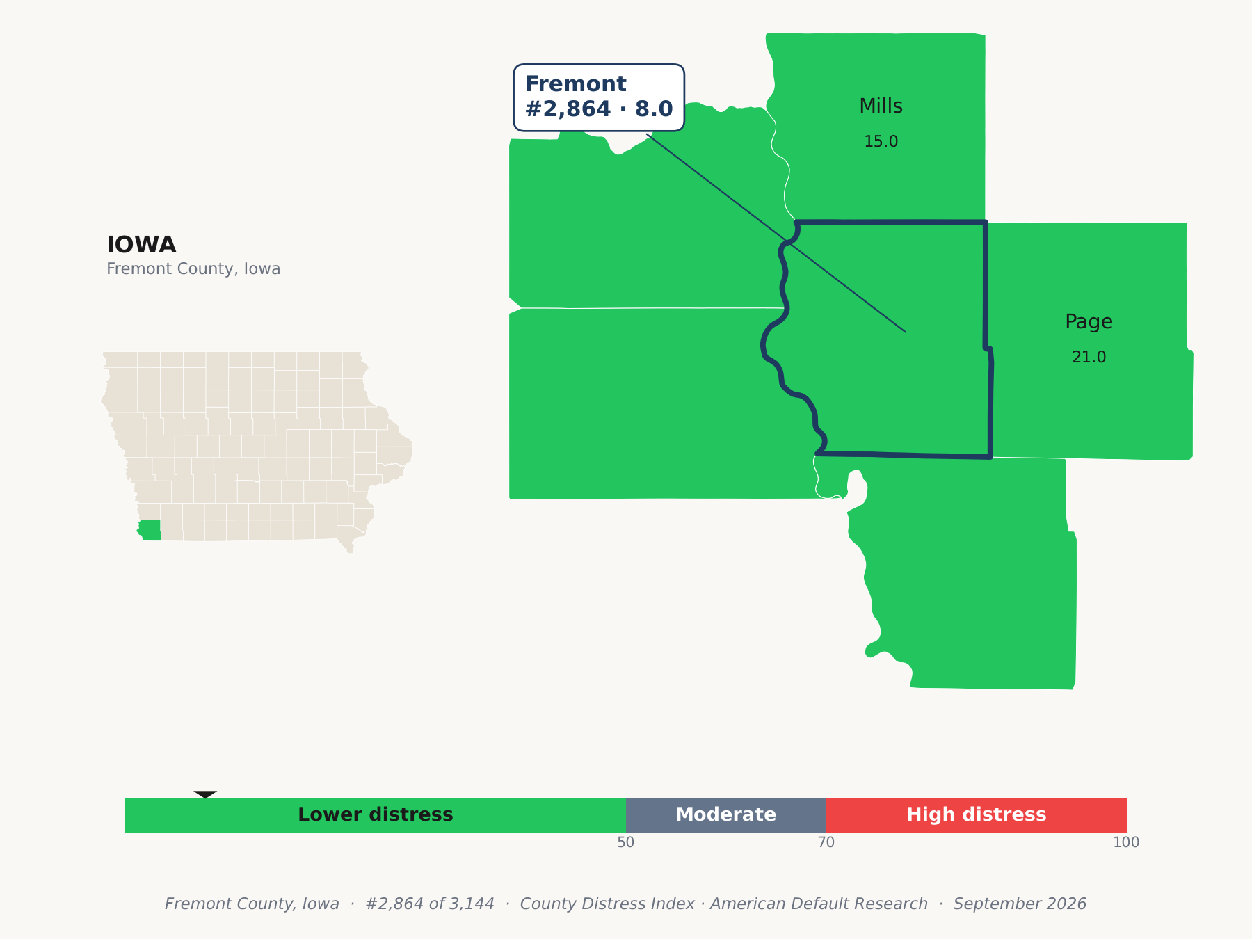 County Distress Index cluster map. Fremont County, Iowa and its neighbors colored by county distress score label.
