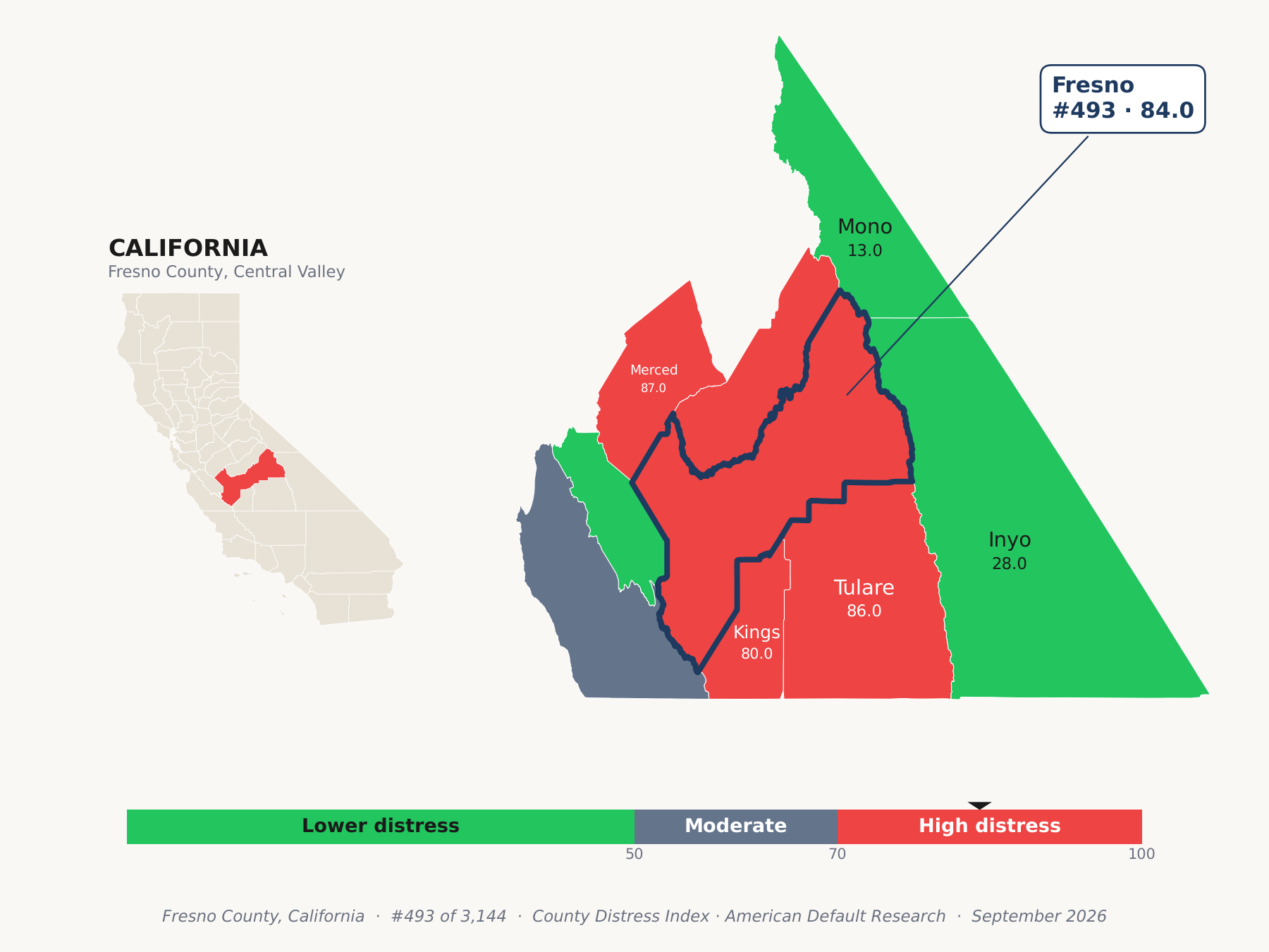 County Distress Index cluster map. Fresno County, California and its neighbors colored by county distress score label.