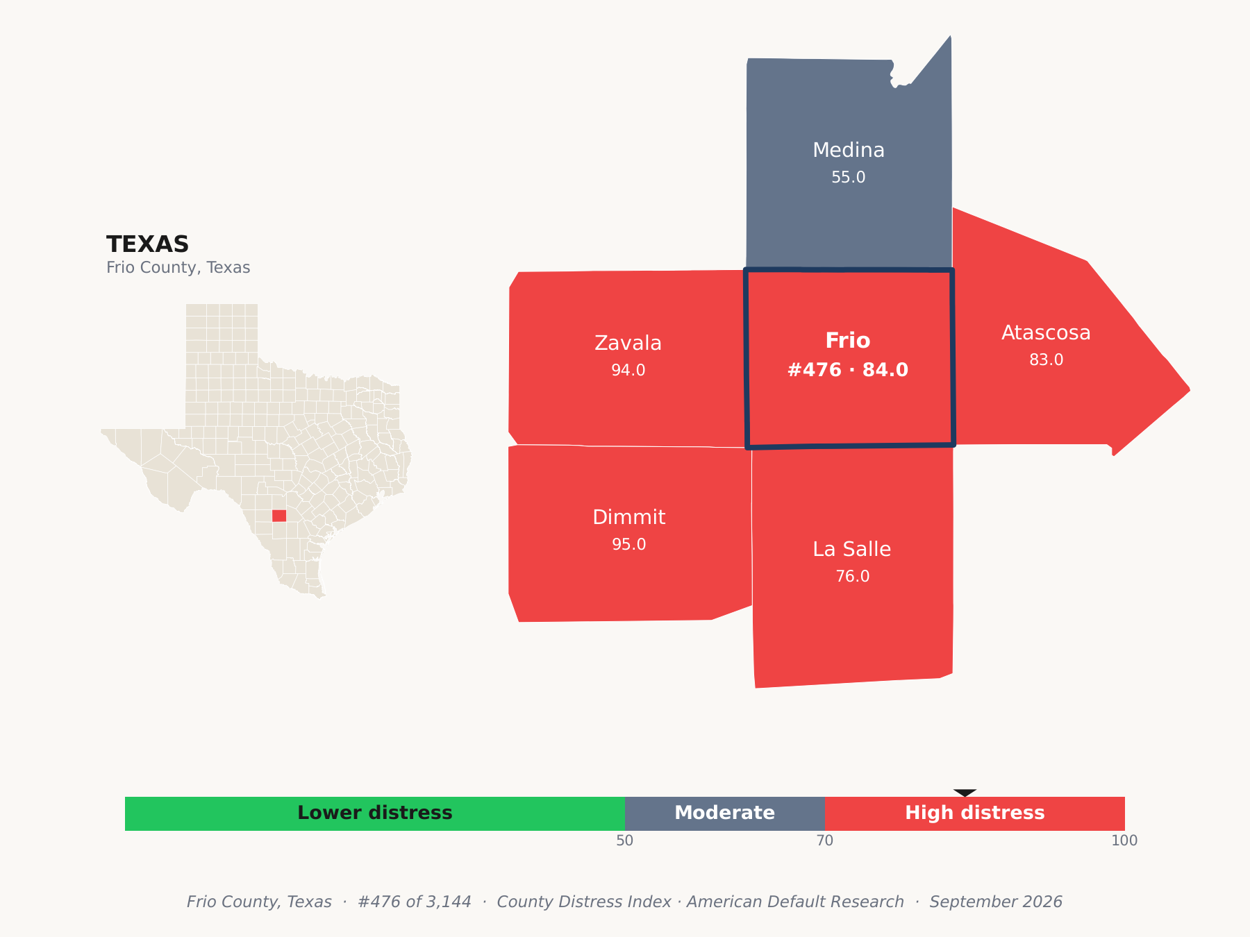 County Distress Index cluster map. Frio County, Texas and its neighbors colored by county distress score label.