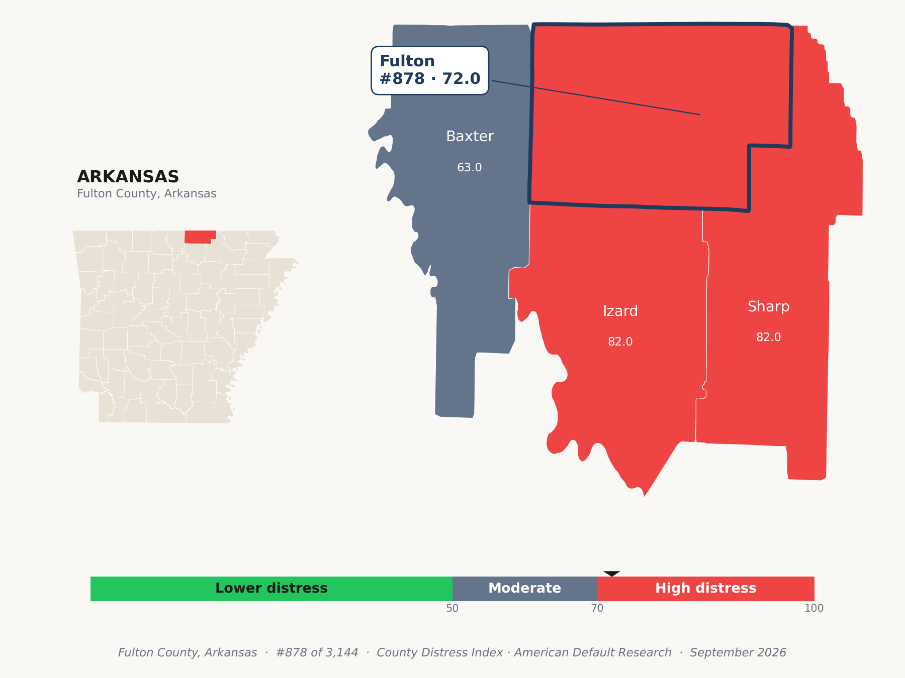 County Distress Index cluster map. Fulton County, Arkansas and its neighbors colored by county distress score label.