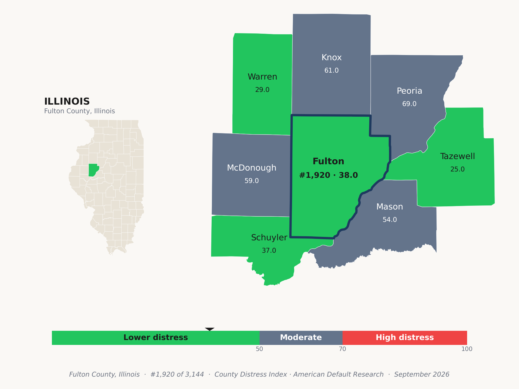 County Distress Index cluster map. Fulton County, Illinois and its neighbors colored by county distress score label.