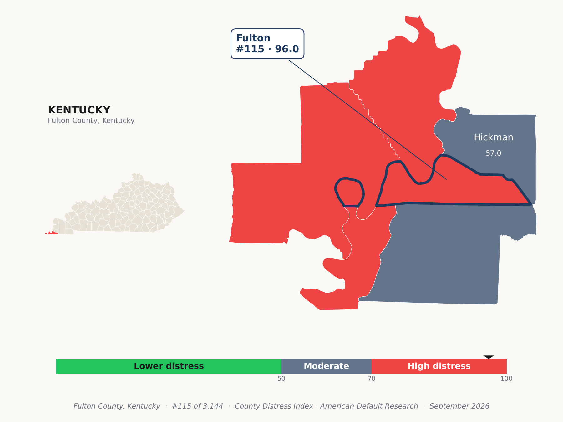 County Distress Index cluster map. Fulton County, Kentucky and its neighbors colored by county distress score label.