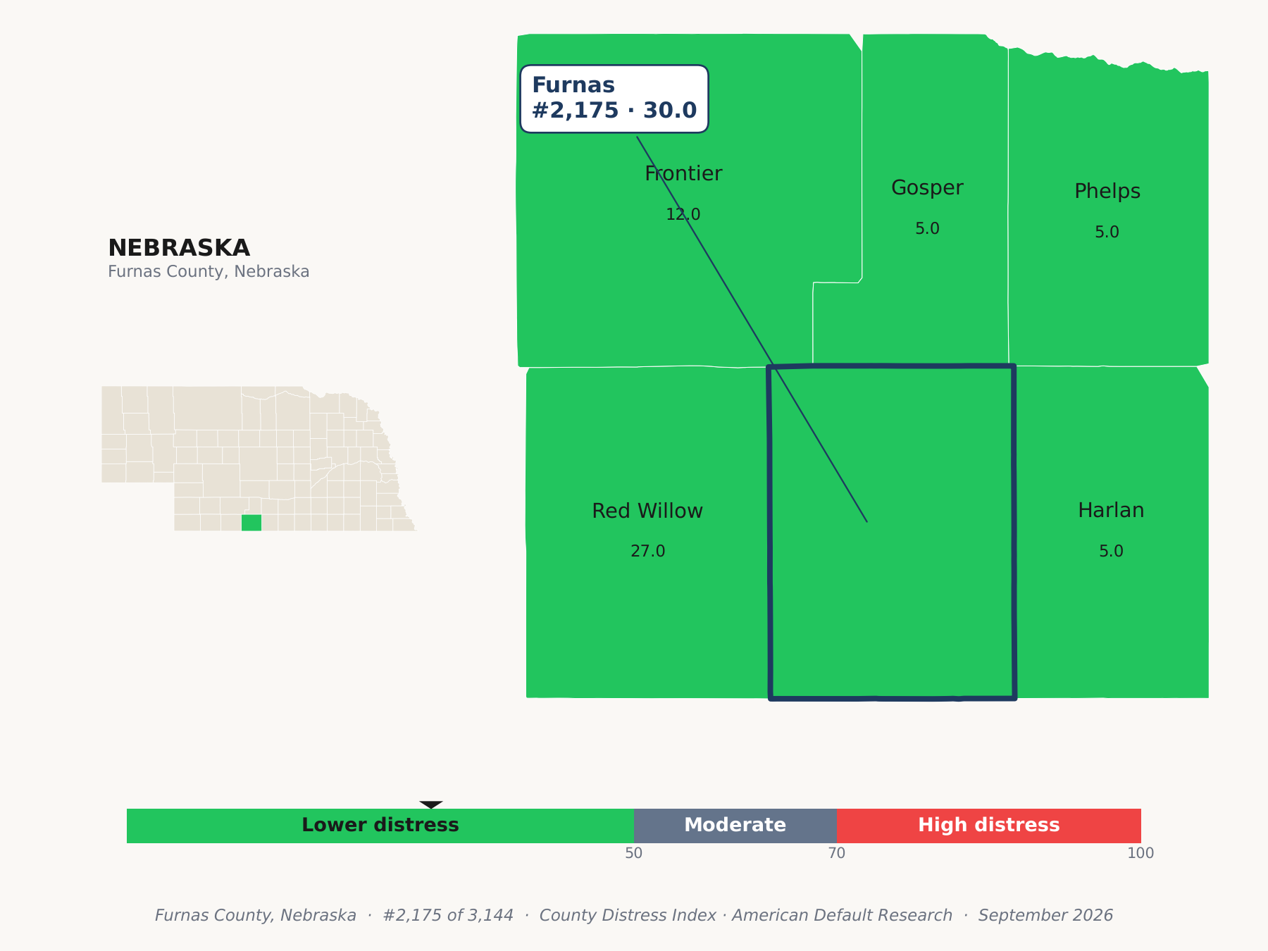 County Distress Index cluster map. Furnas County, Nebraska and its neighbors colored by county distress score label.