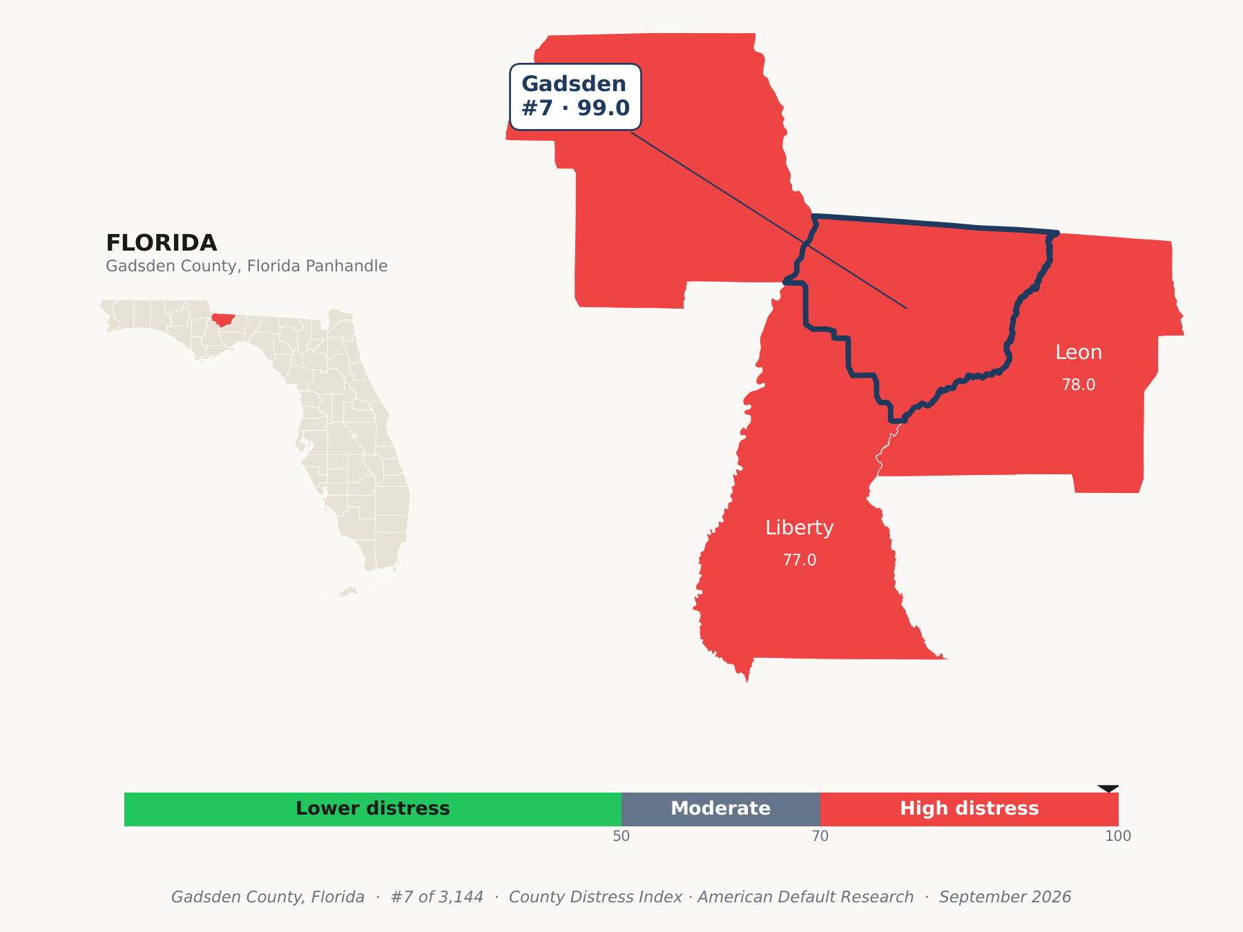 County Distress Index cluster map. Gadsden County, Florida and its neighbors colored by county distress score label.