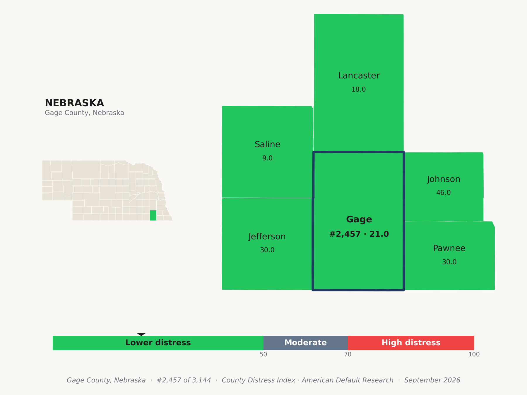 County Distress Index cluster map. Gage County, Nebraska and its neighbors colored by county distress score label.